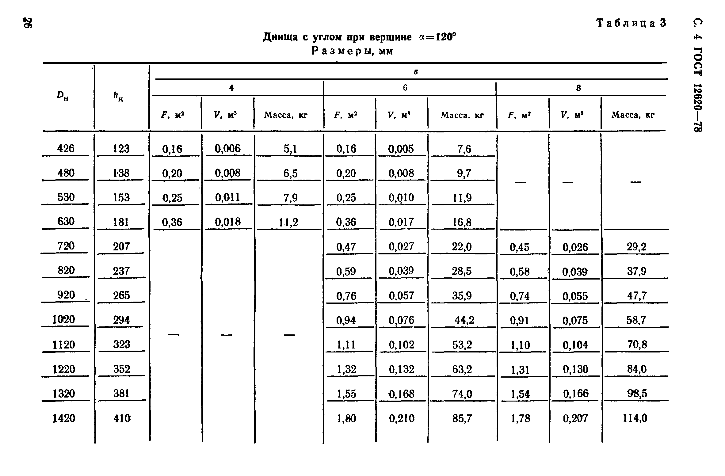 ГОСТ 12620-78