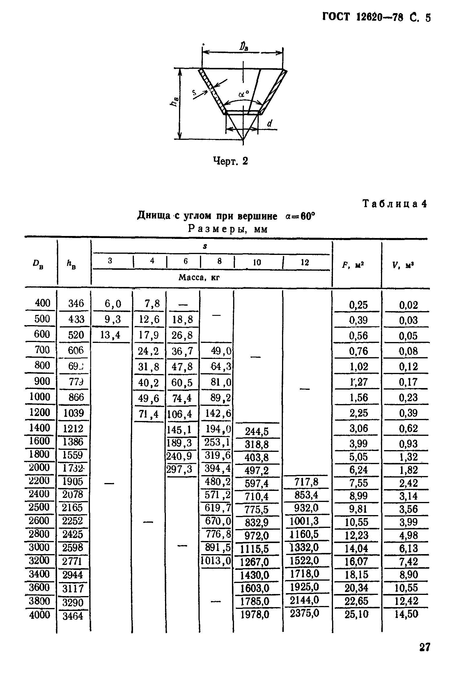 ГОСТ 12620-78