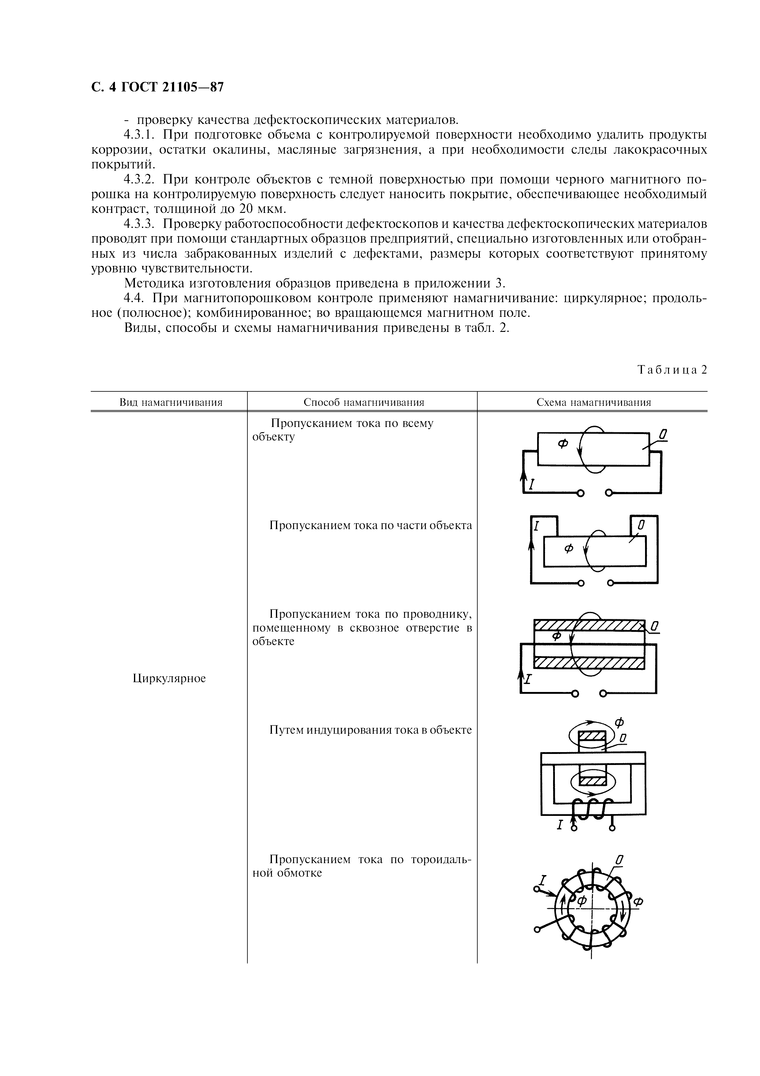 ГОСТ 21105-87