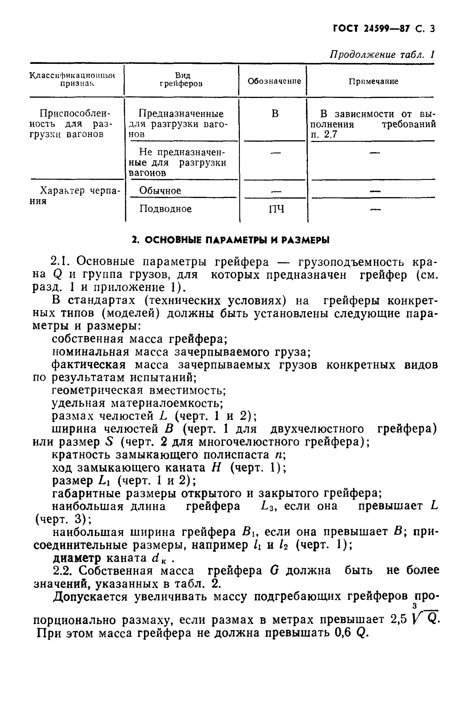 ГОСТ 24599-87