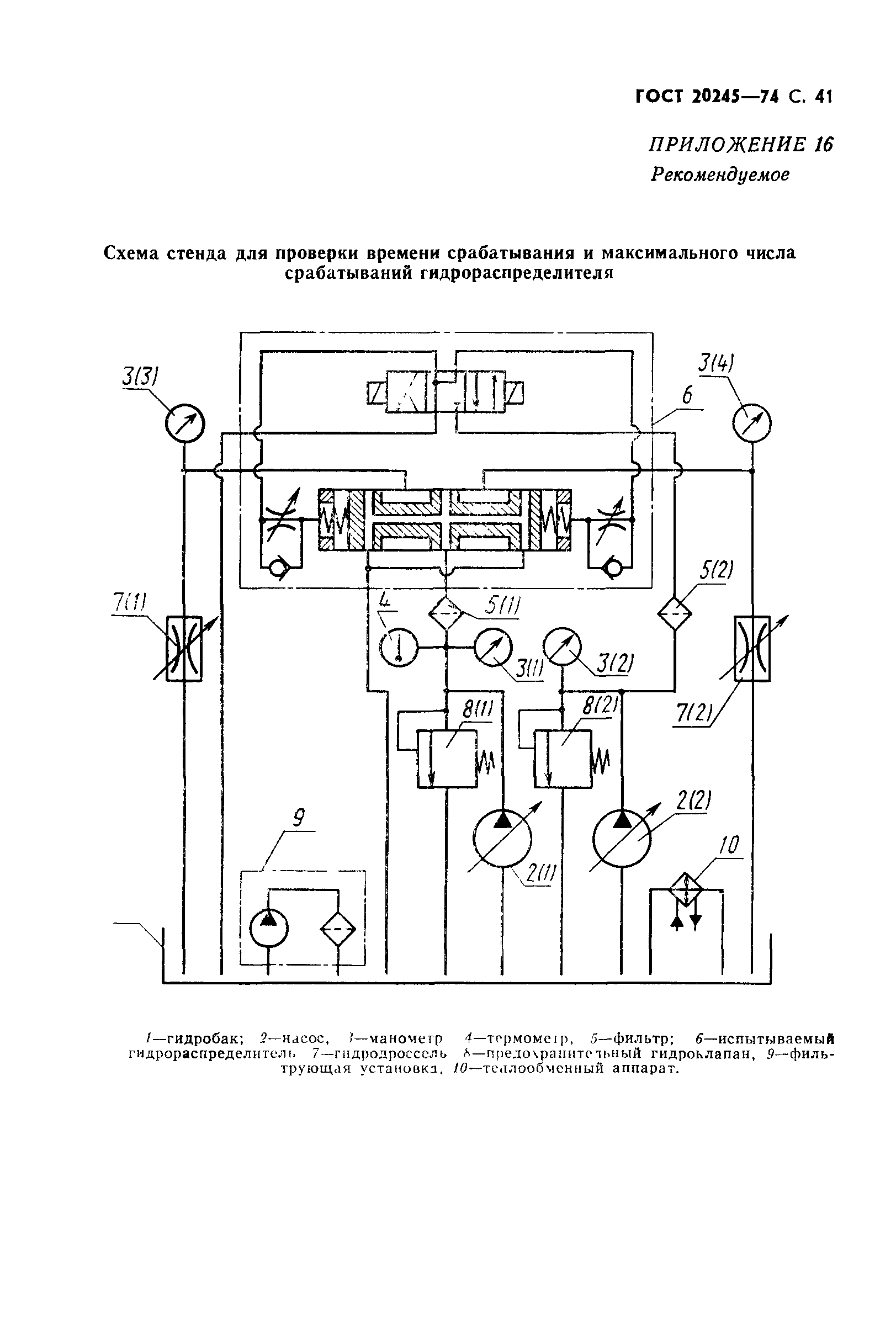 ГОСТ 20245-74