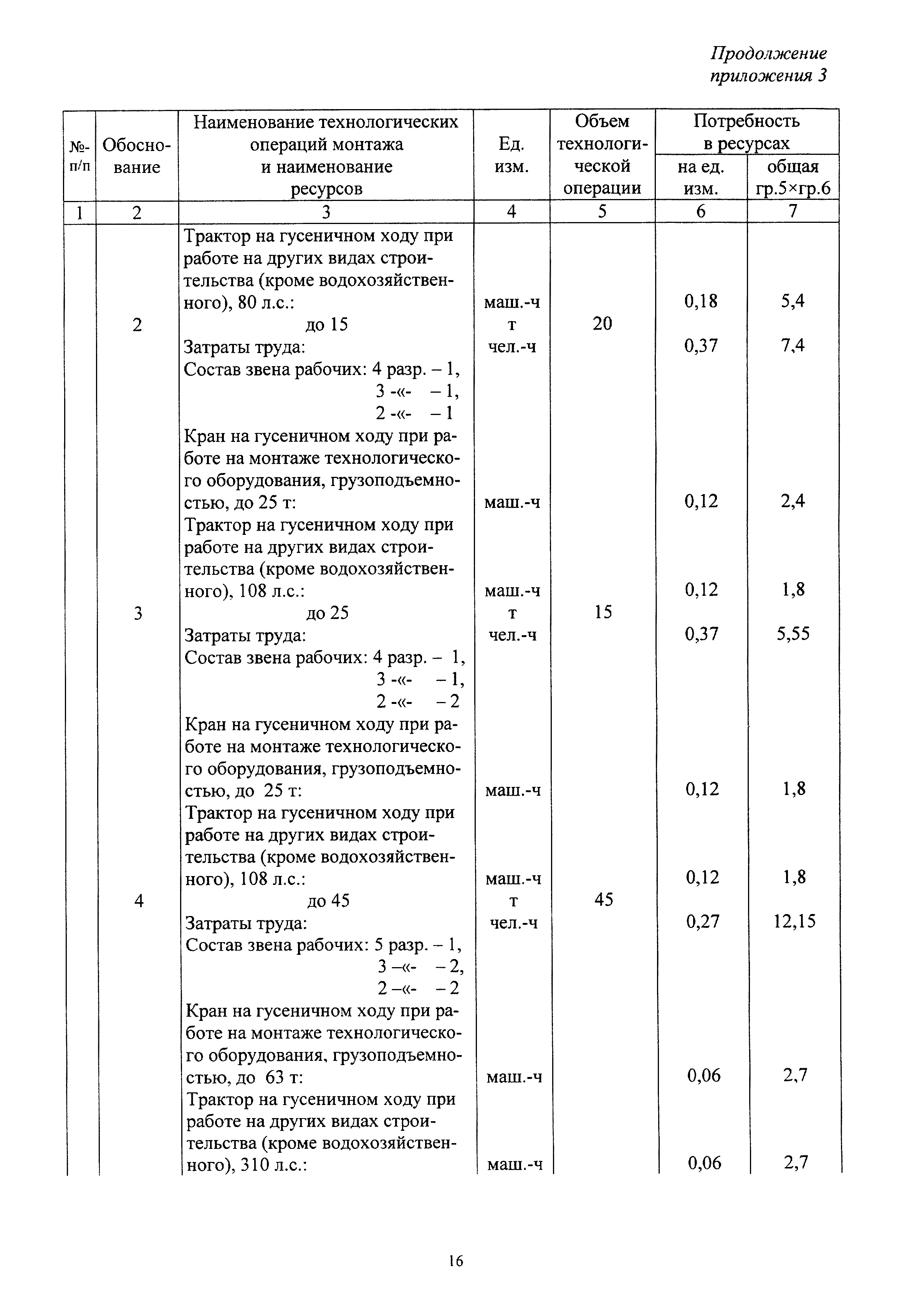 МДС 81-26.2001