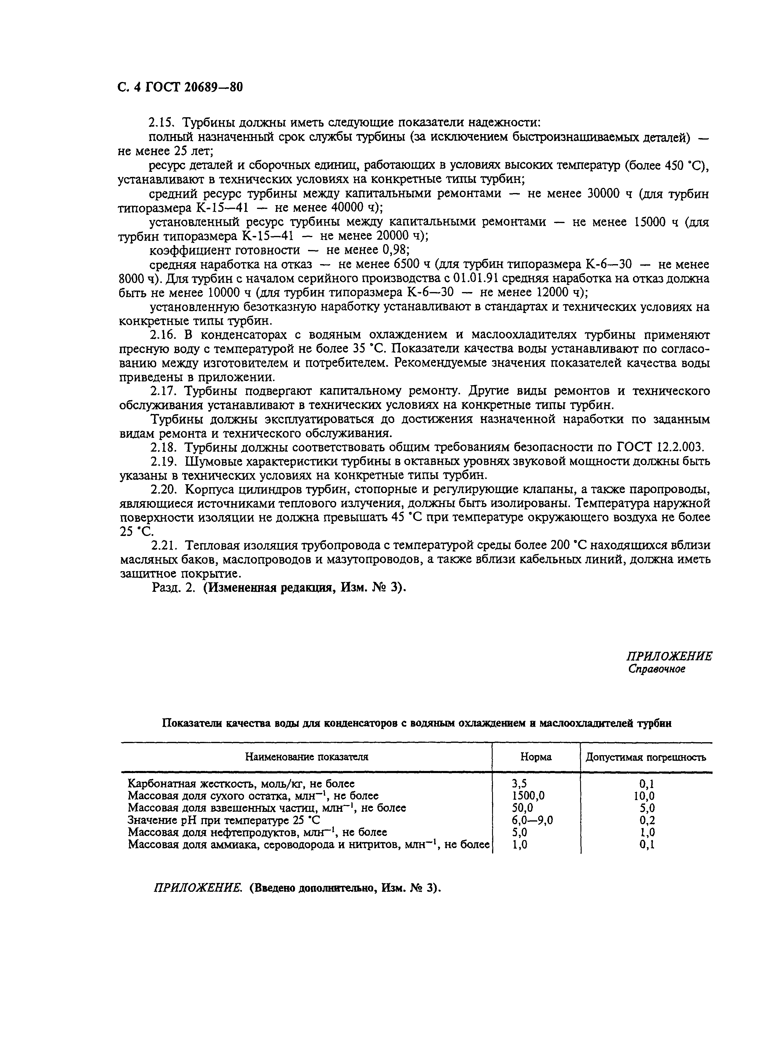ГОСТ 20689-80