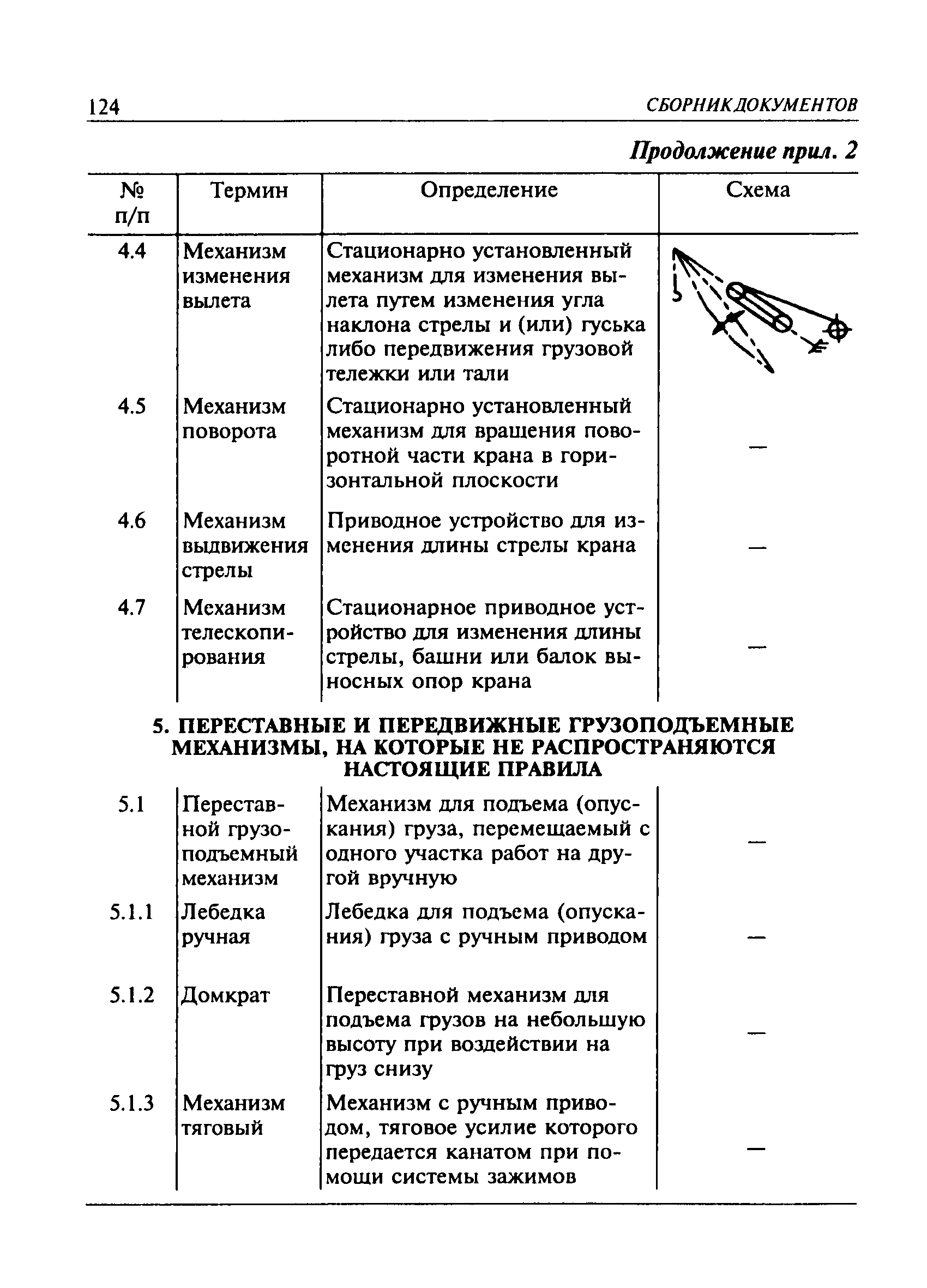 ПБ 10-382-00