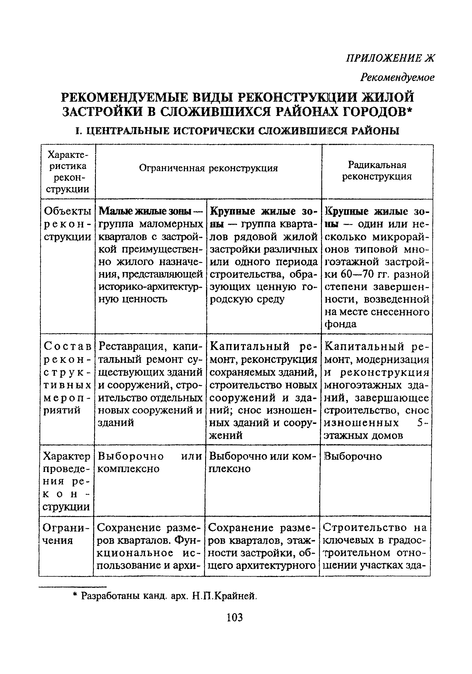 ТСН 30-303-2000 МО
