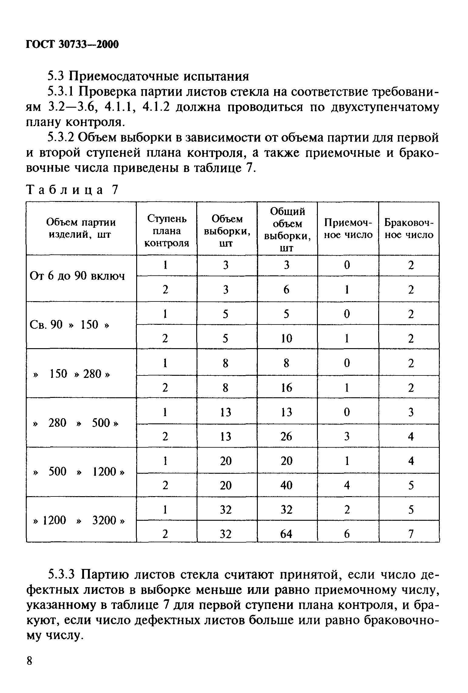ГОСТ 30733-2000