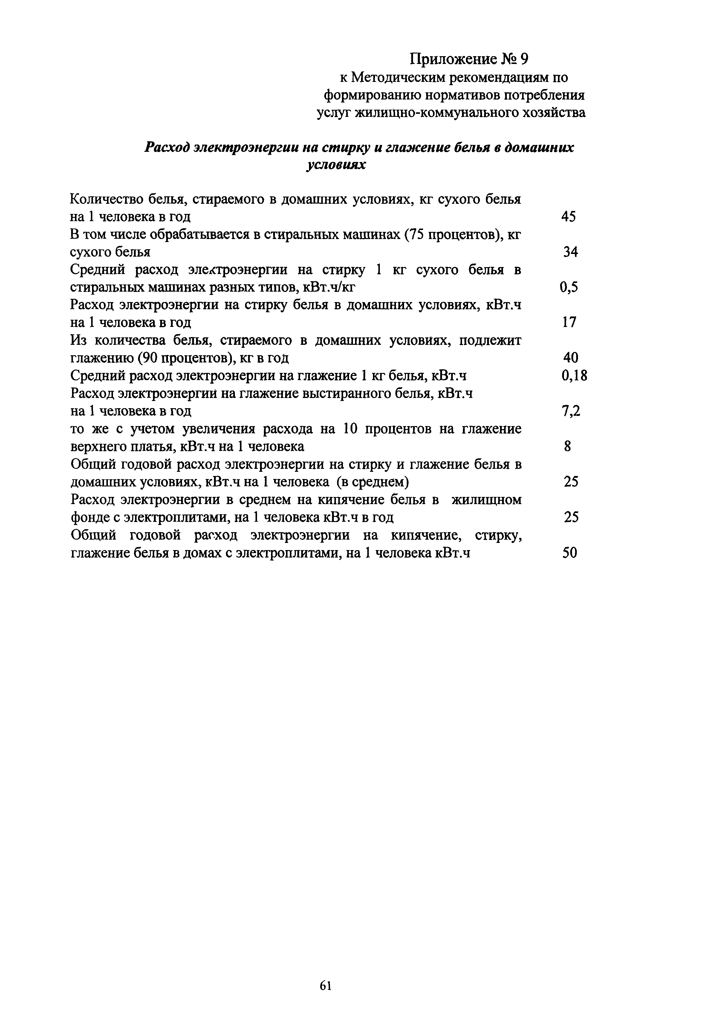 МДС 13-12.2000