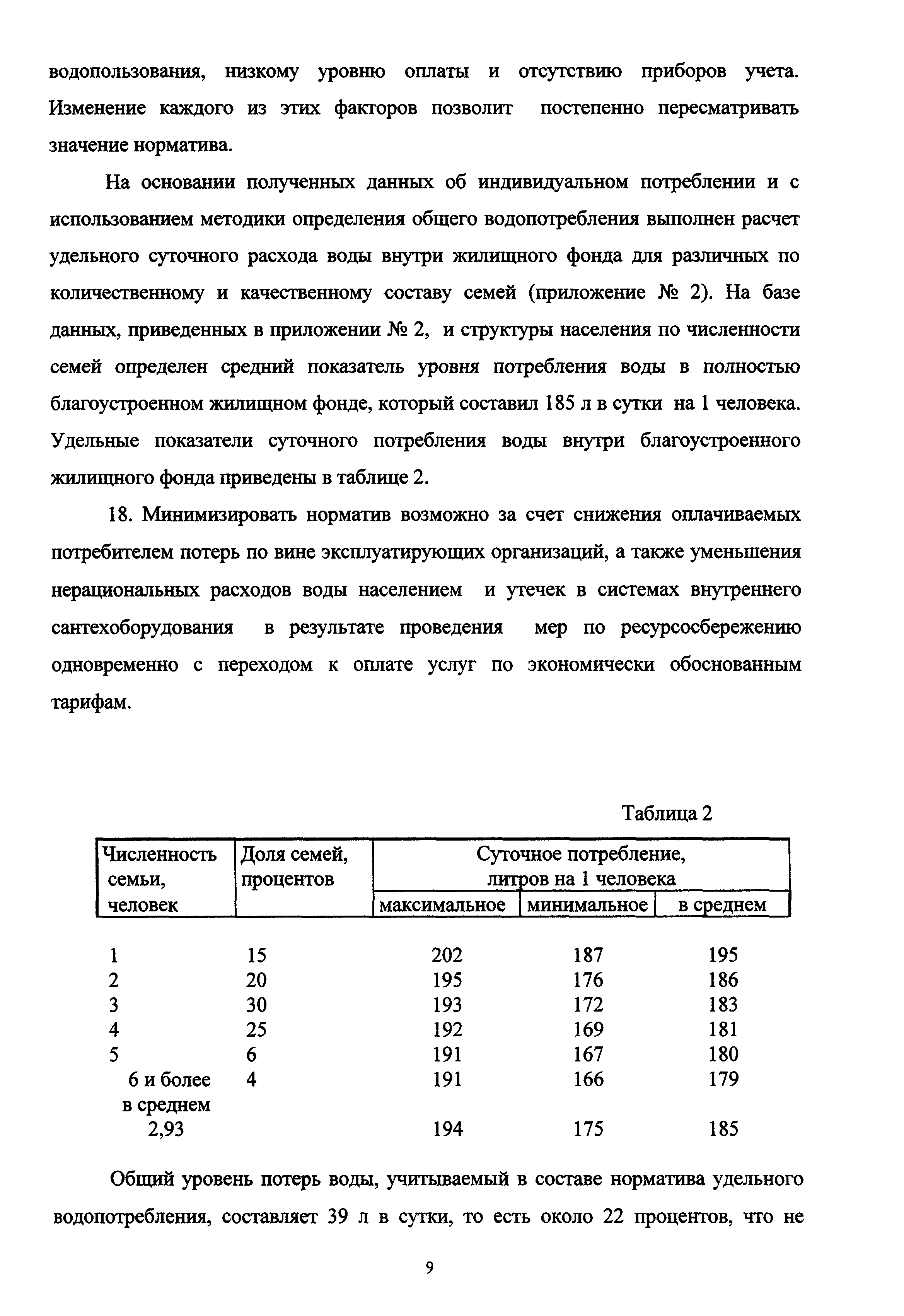МДС 13-12.2000