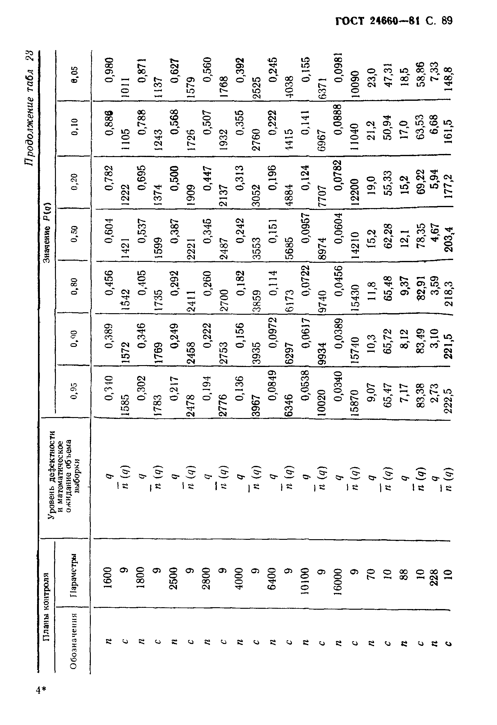 ГОСТ 24660-81
