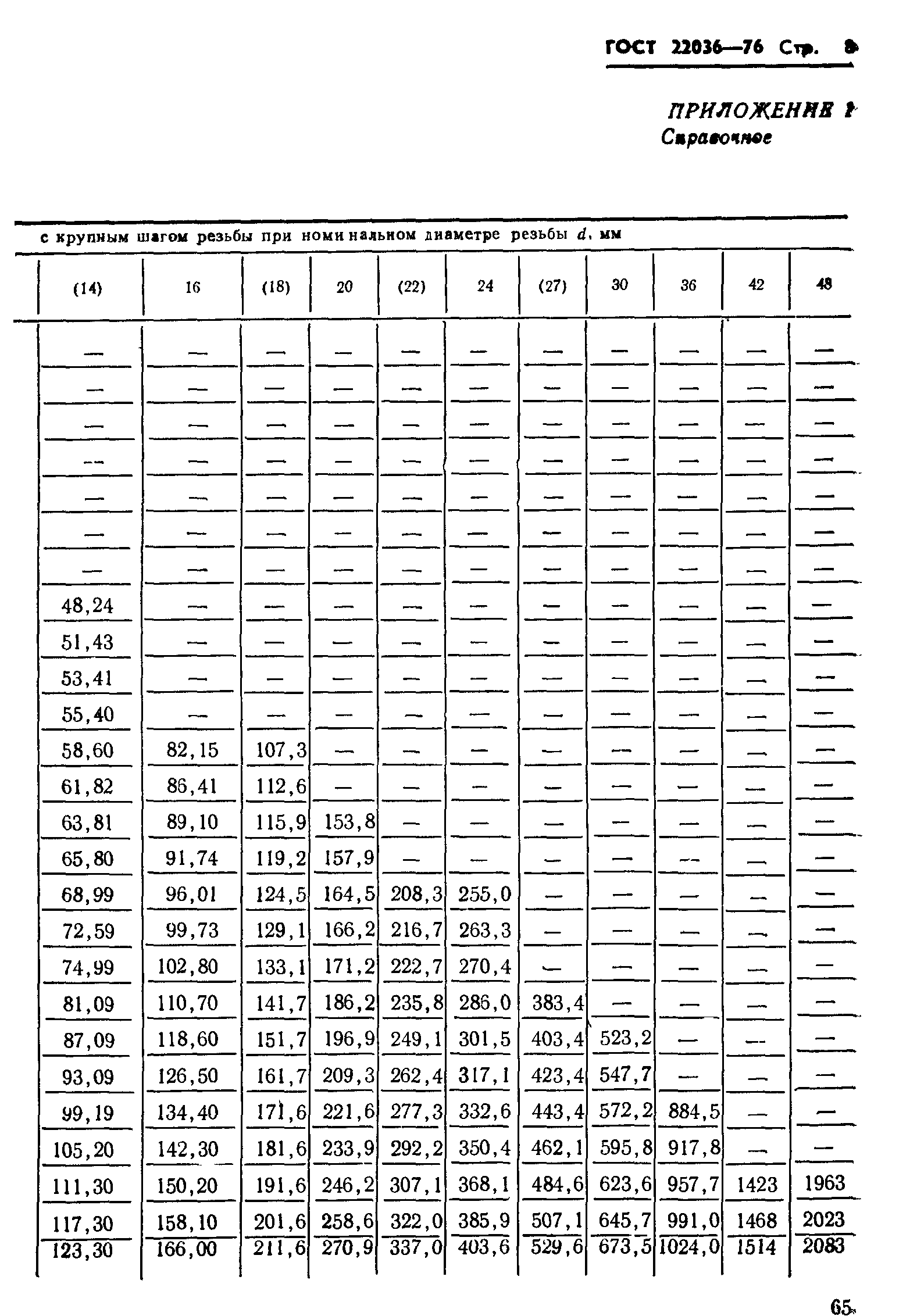ГОСТ 22036-76