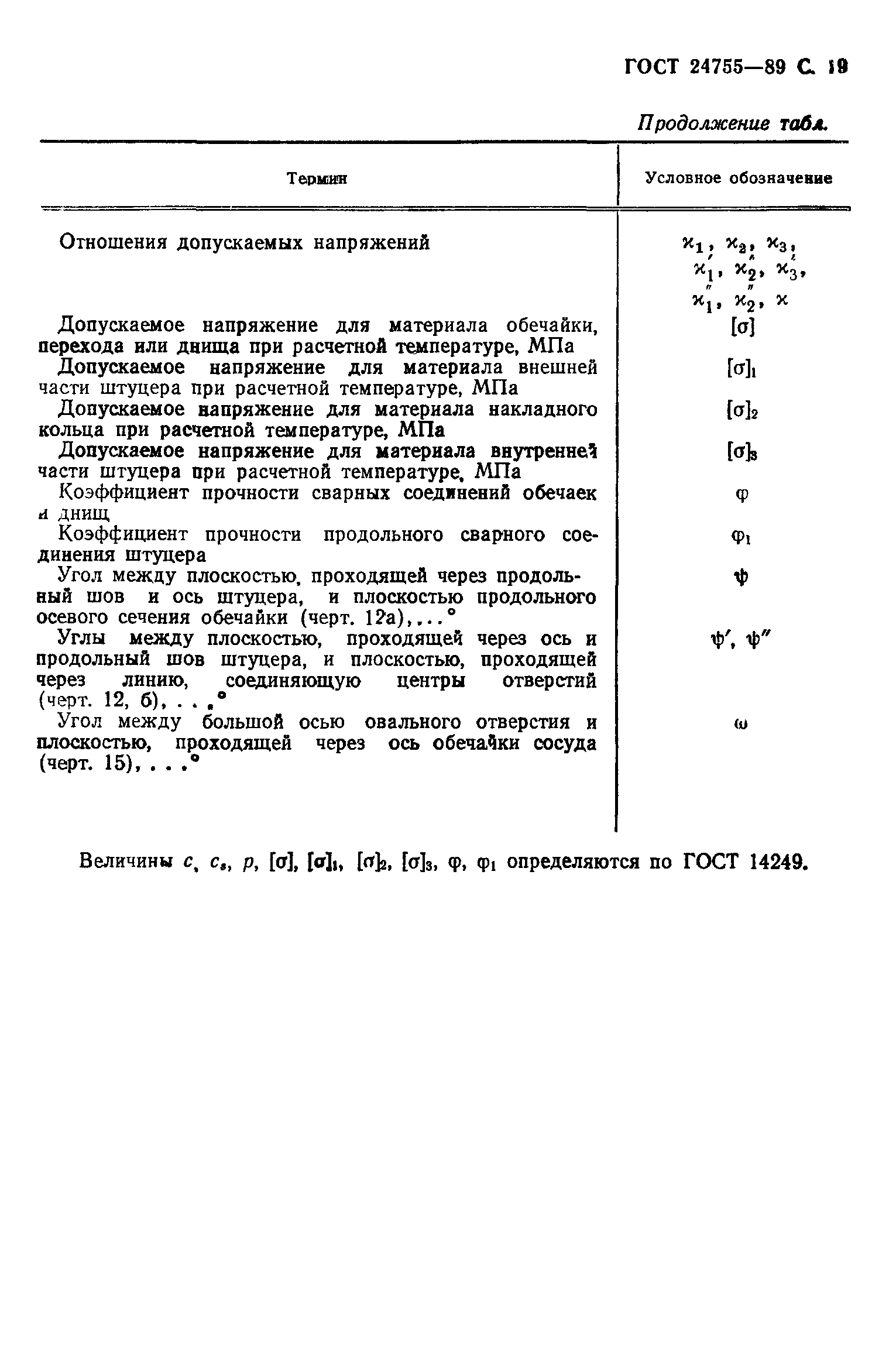 ГОСТ 24755-89