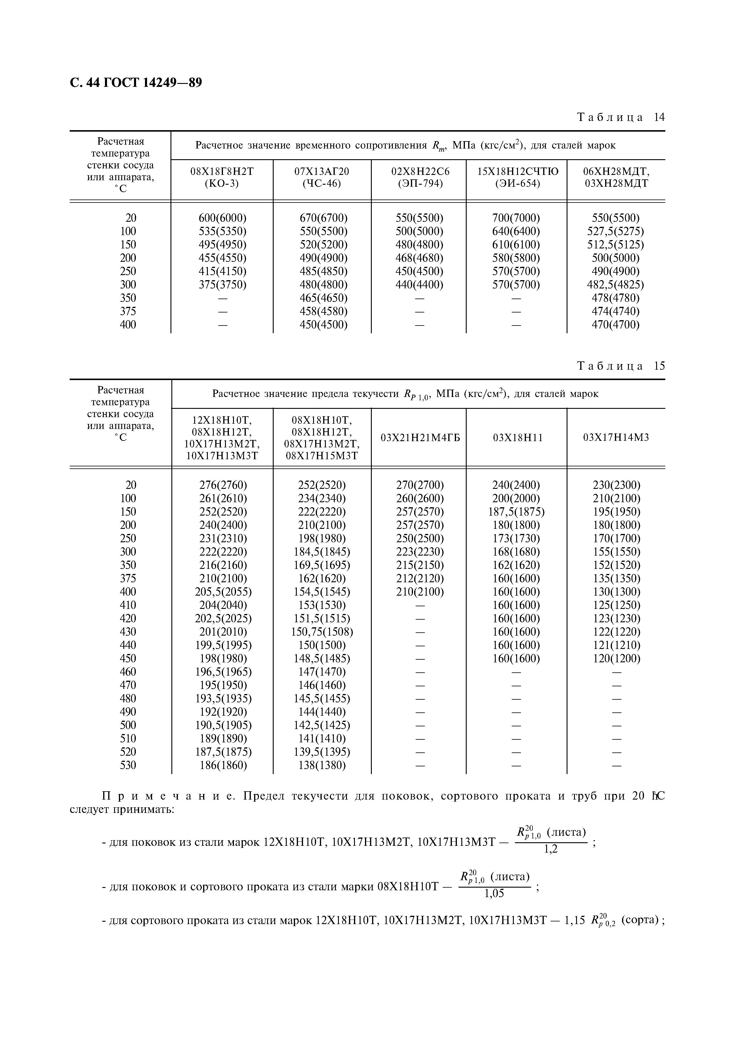 ГОСТ 14249-89