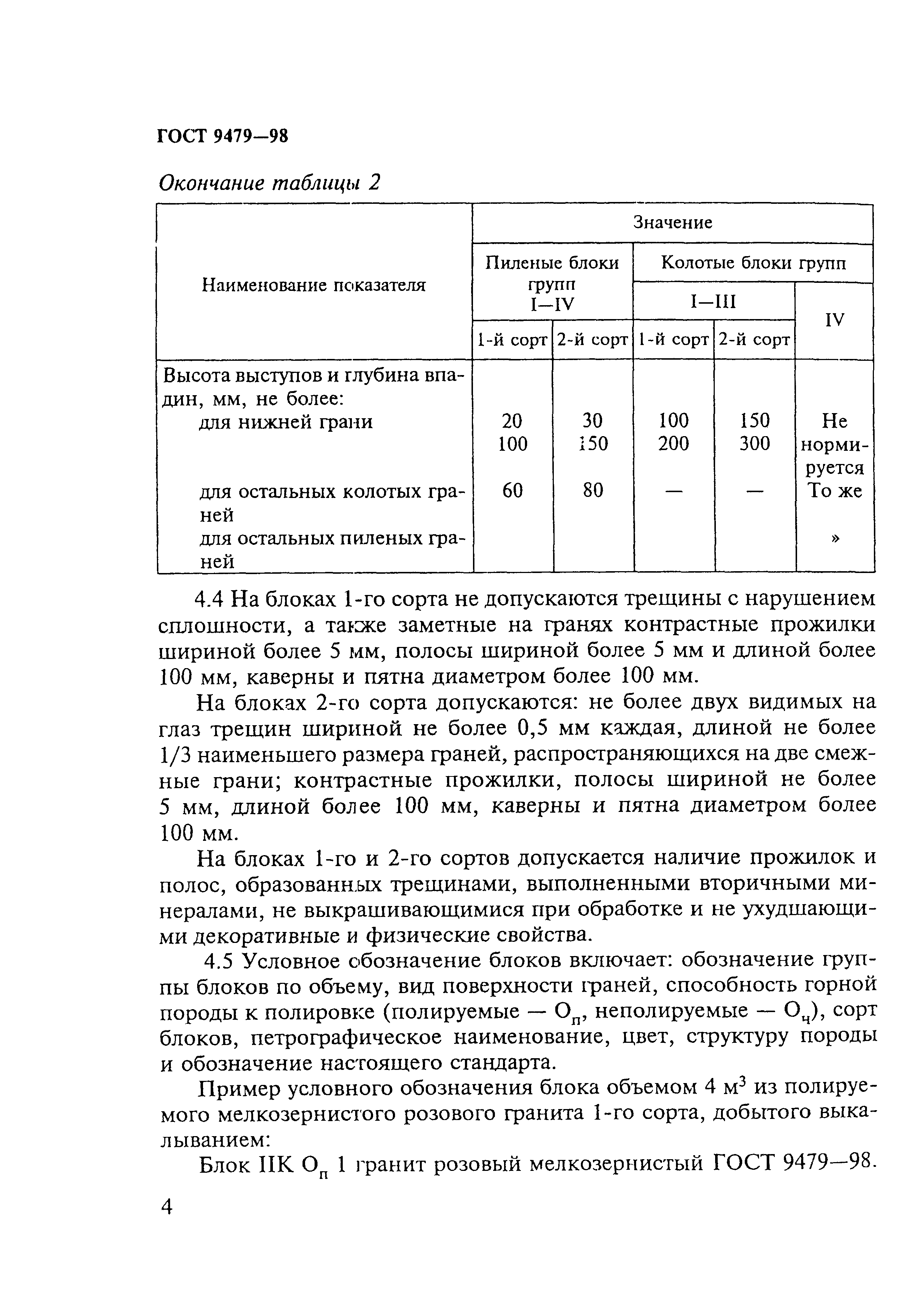 ГОСТ 9479-98