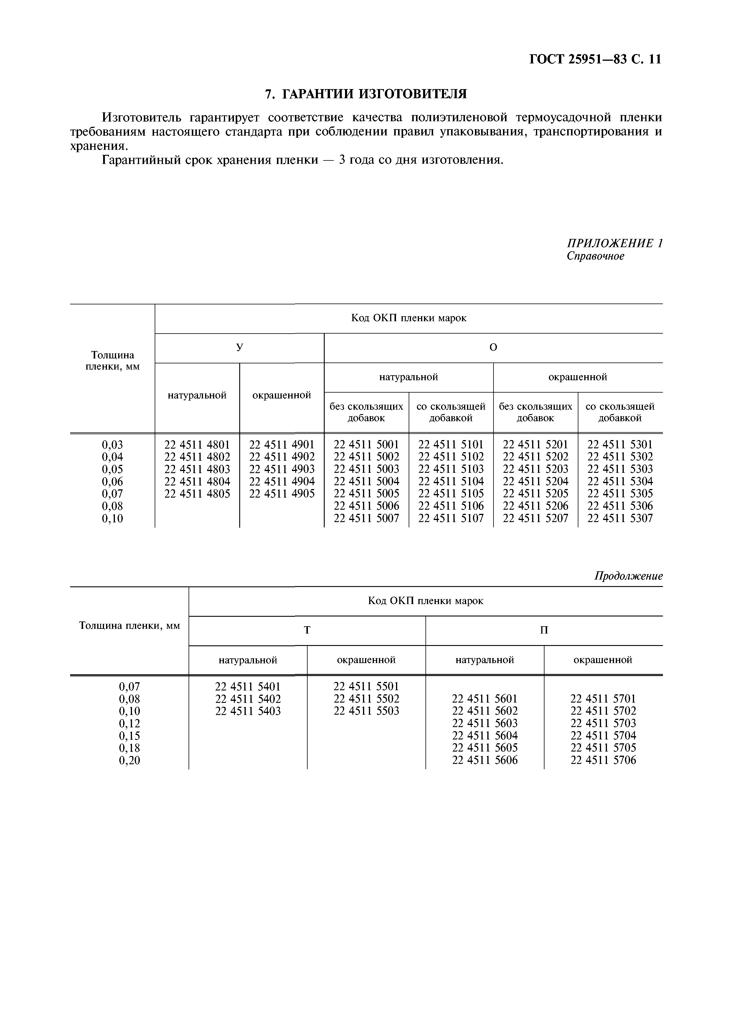ГОСТ 25951-83