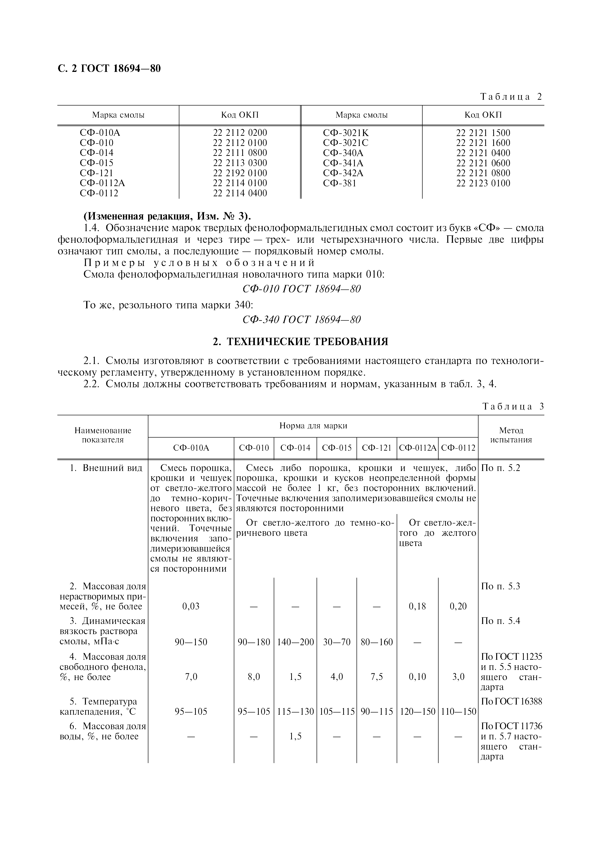 ГОСТ 18694-80