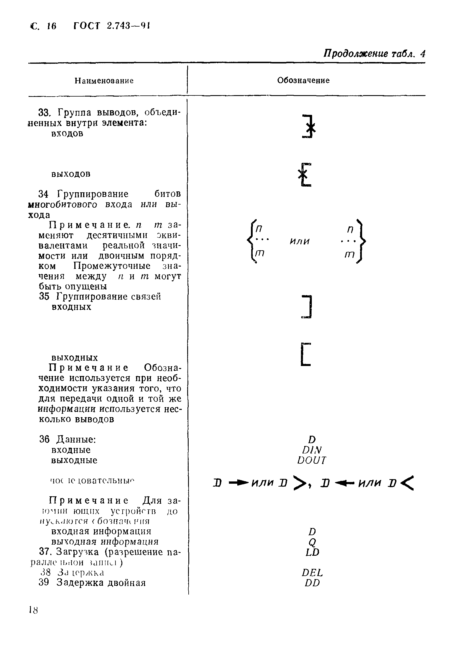 ГОСТ 2.743-91