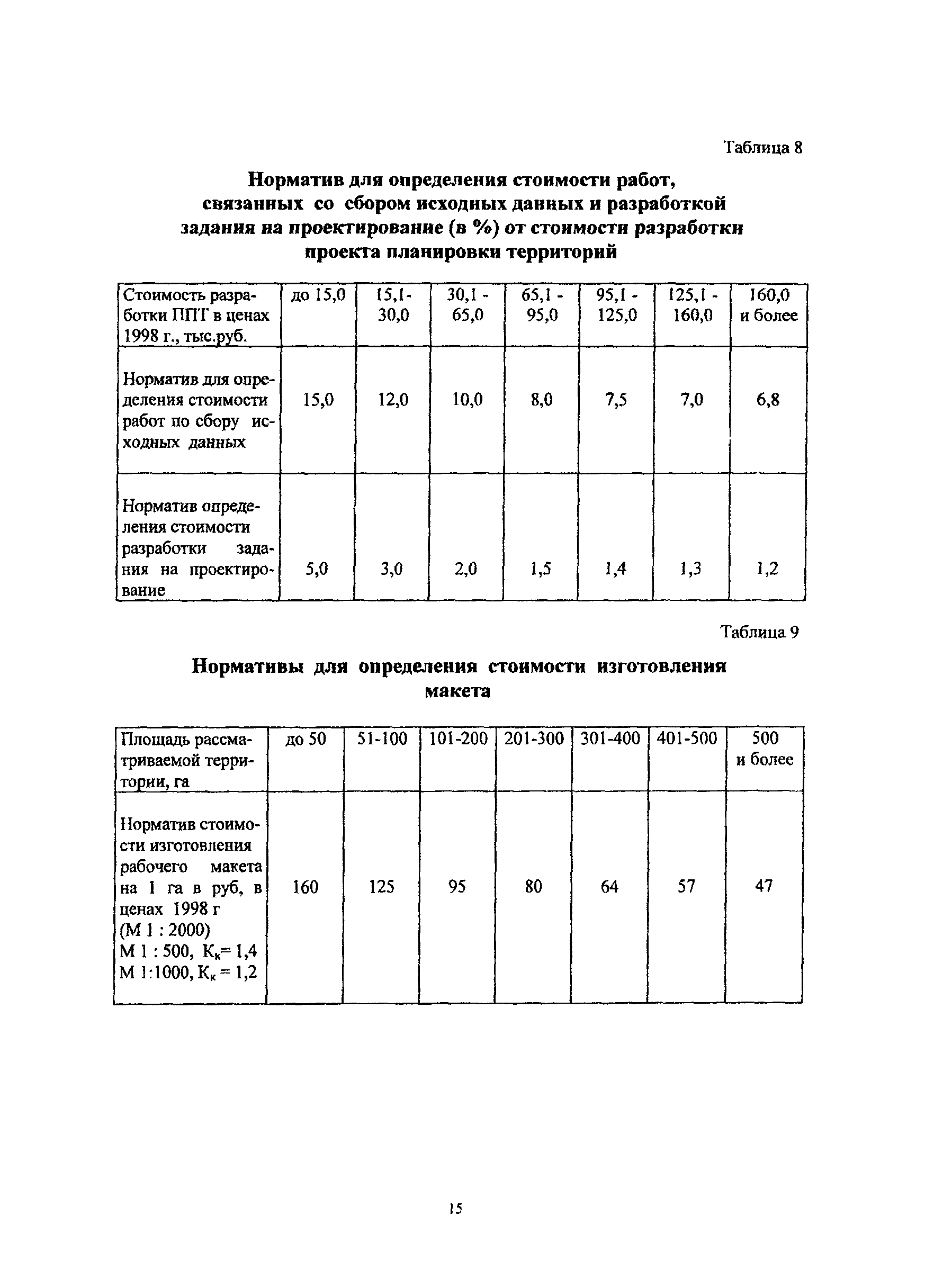 МРР 3.2.03.1-2000