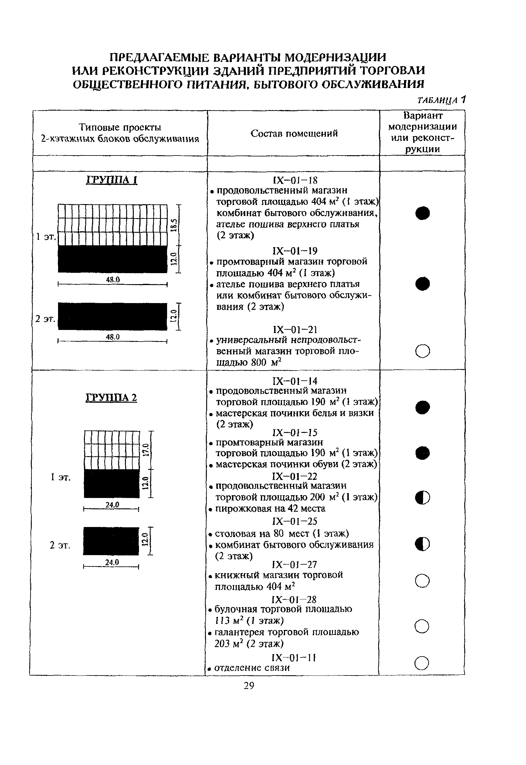 Рекомендации