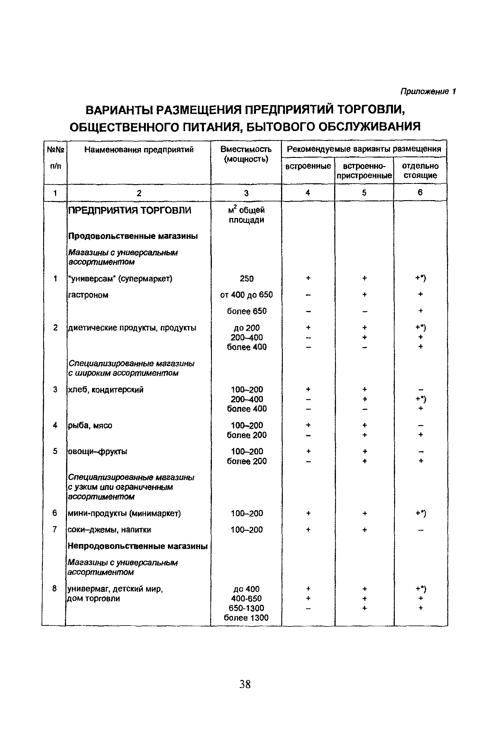 Рекомендации