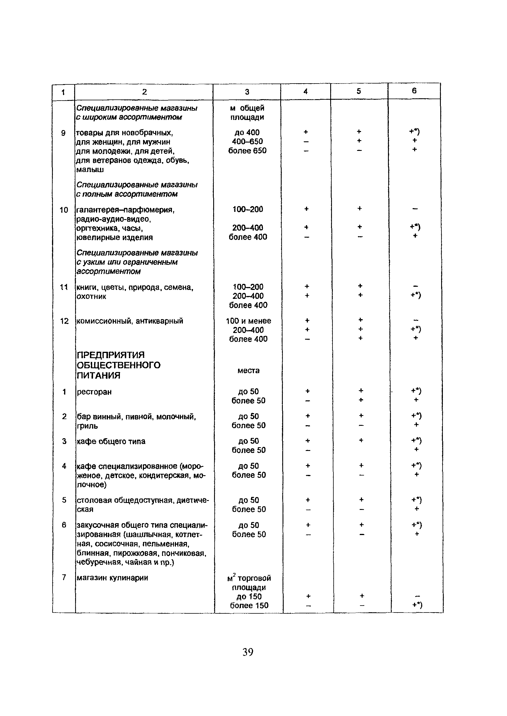 Рекомендации