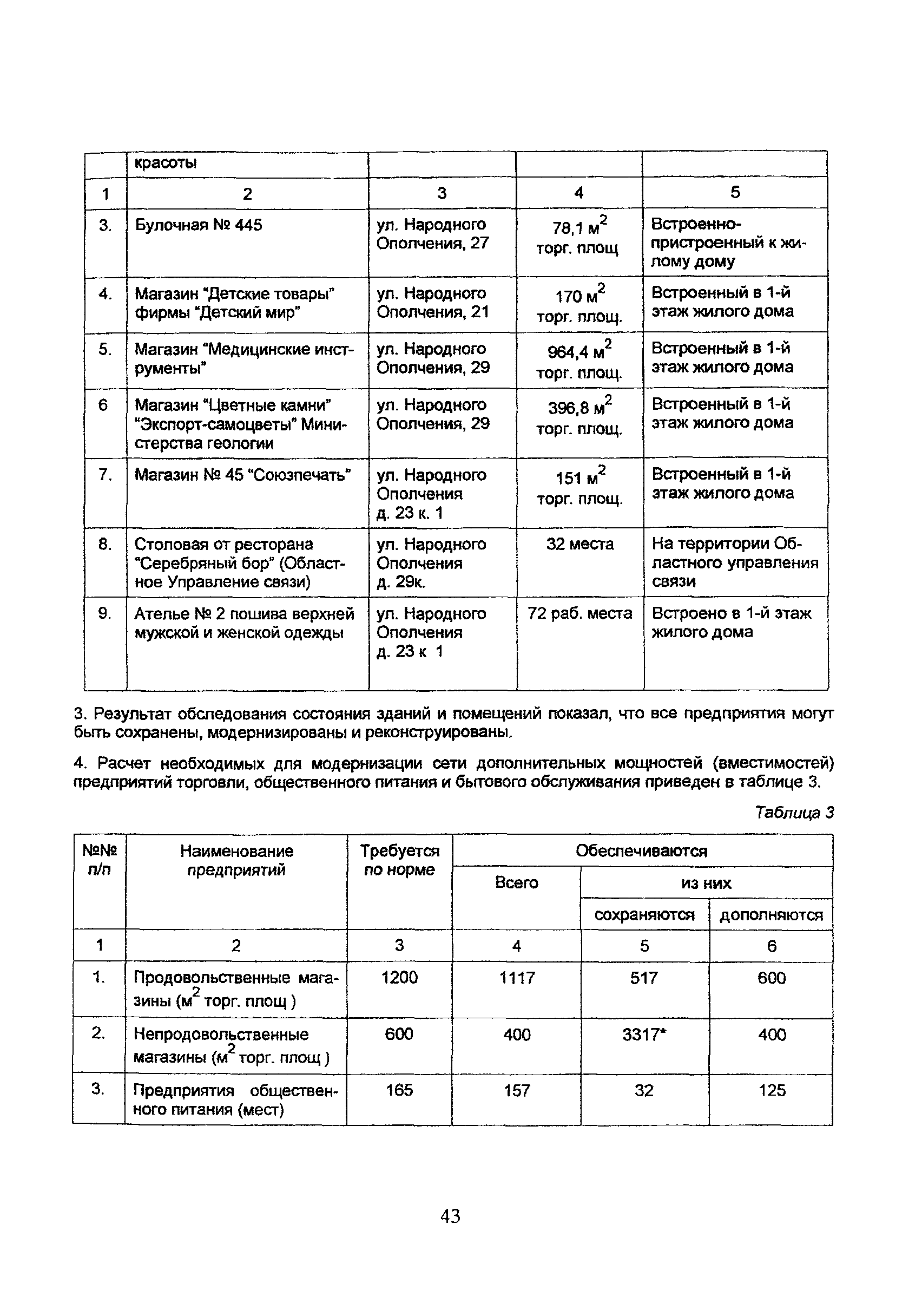 Рекомендации