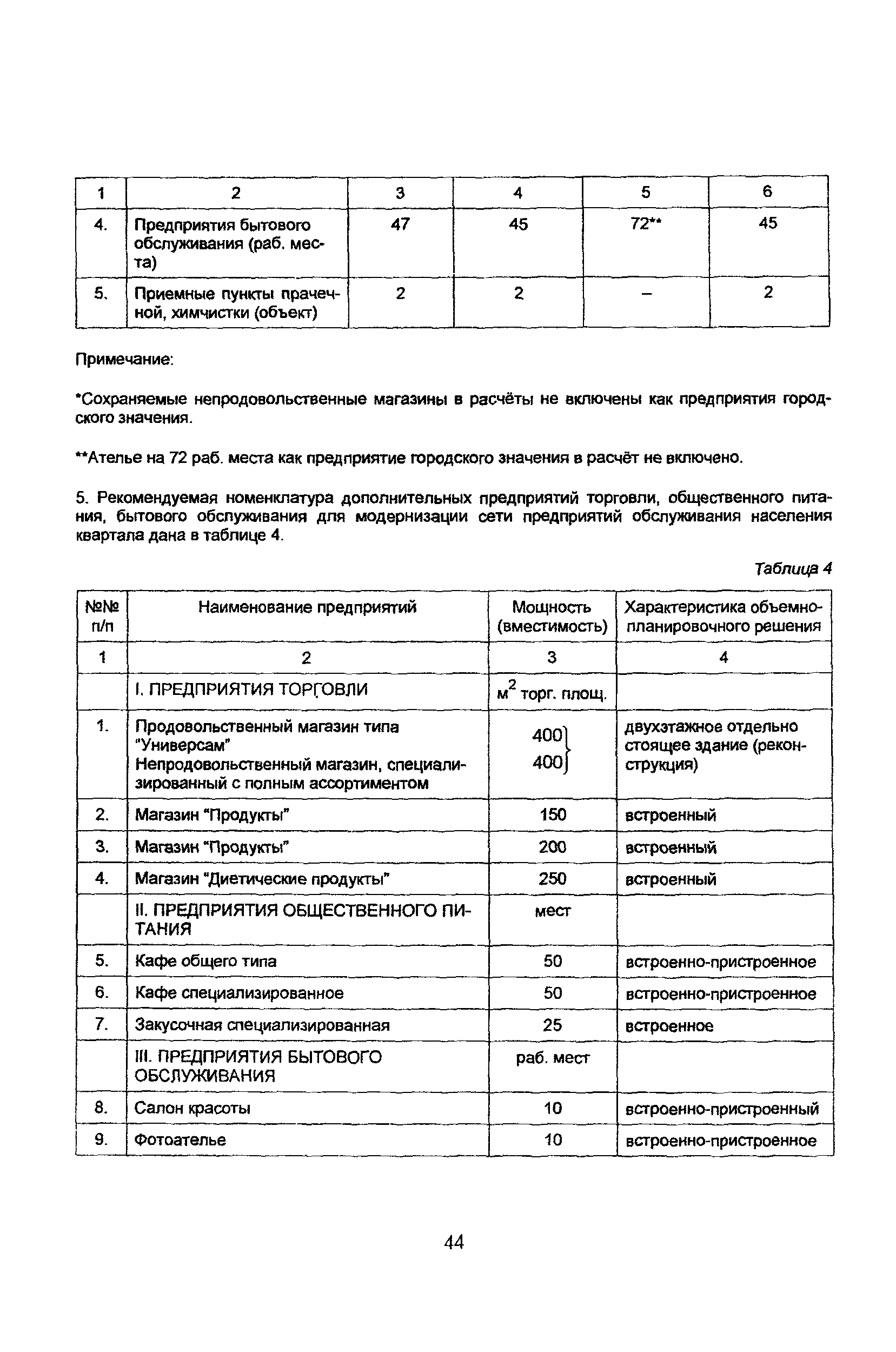 Рекомендации