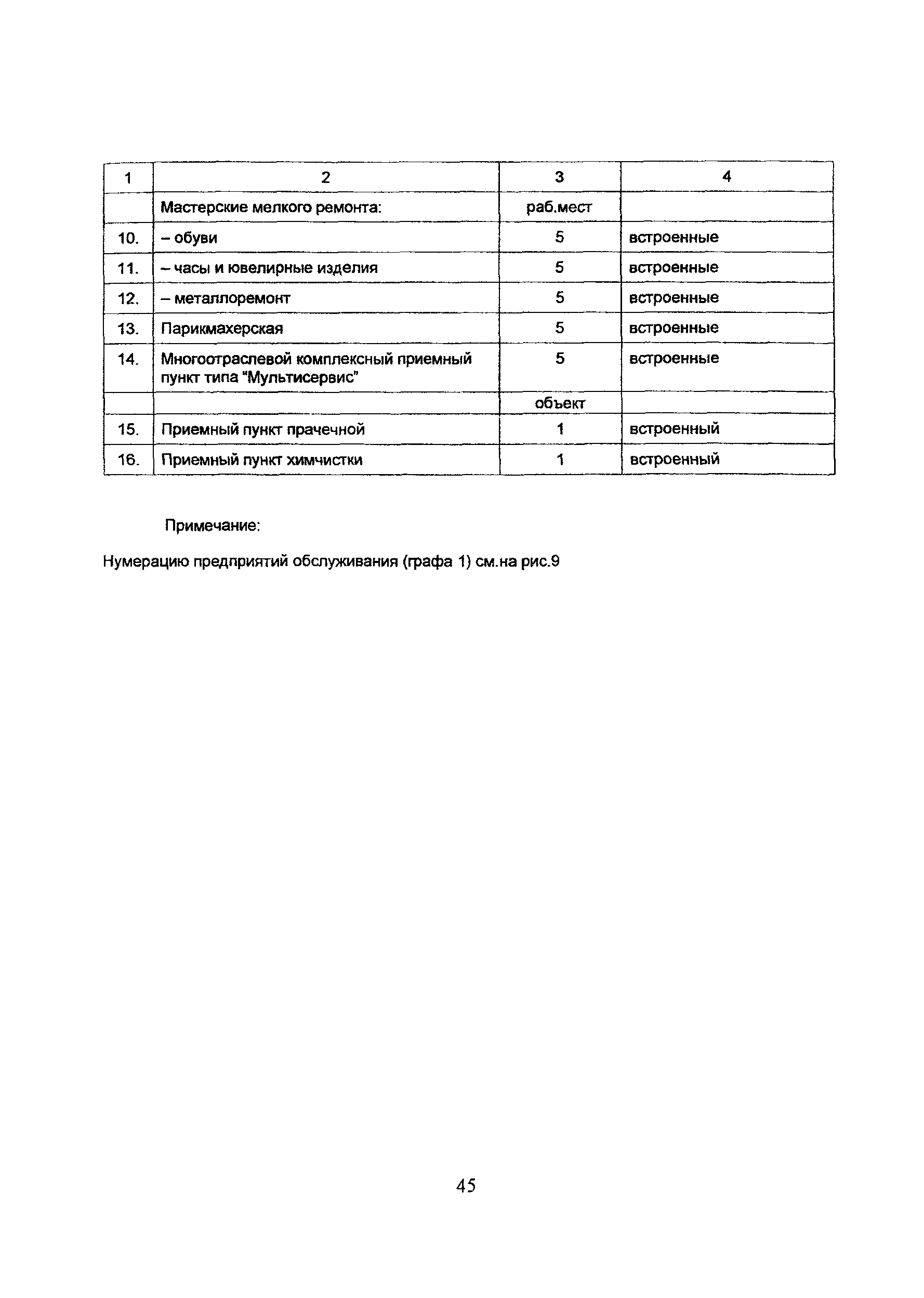Рекомендации