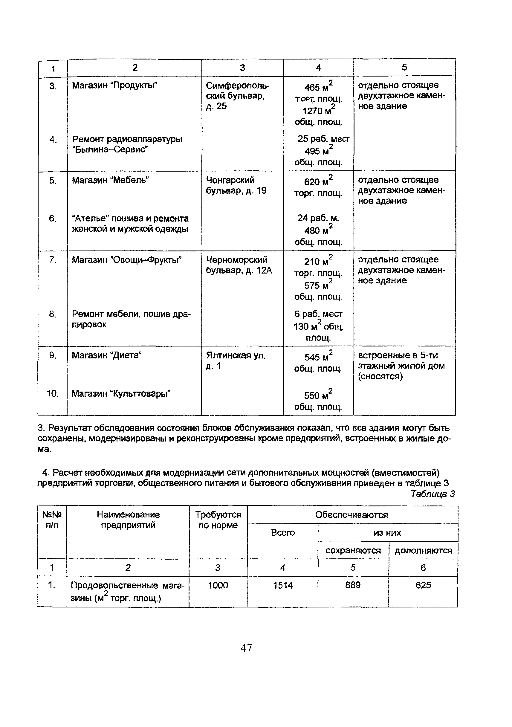 Рекомендации