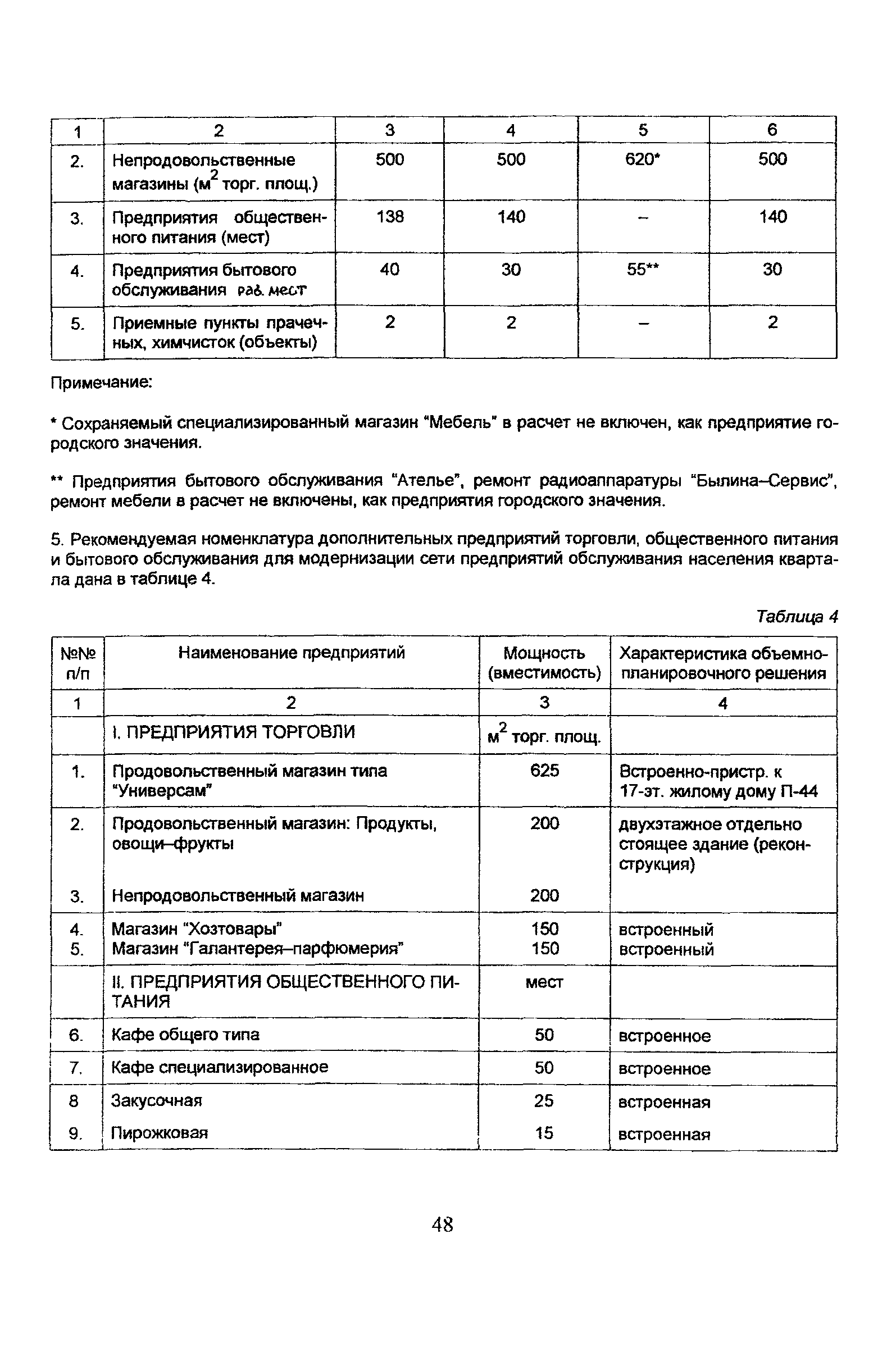 Рекомендации