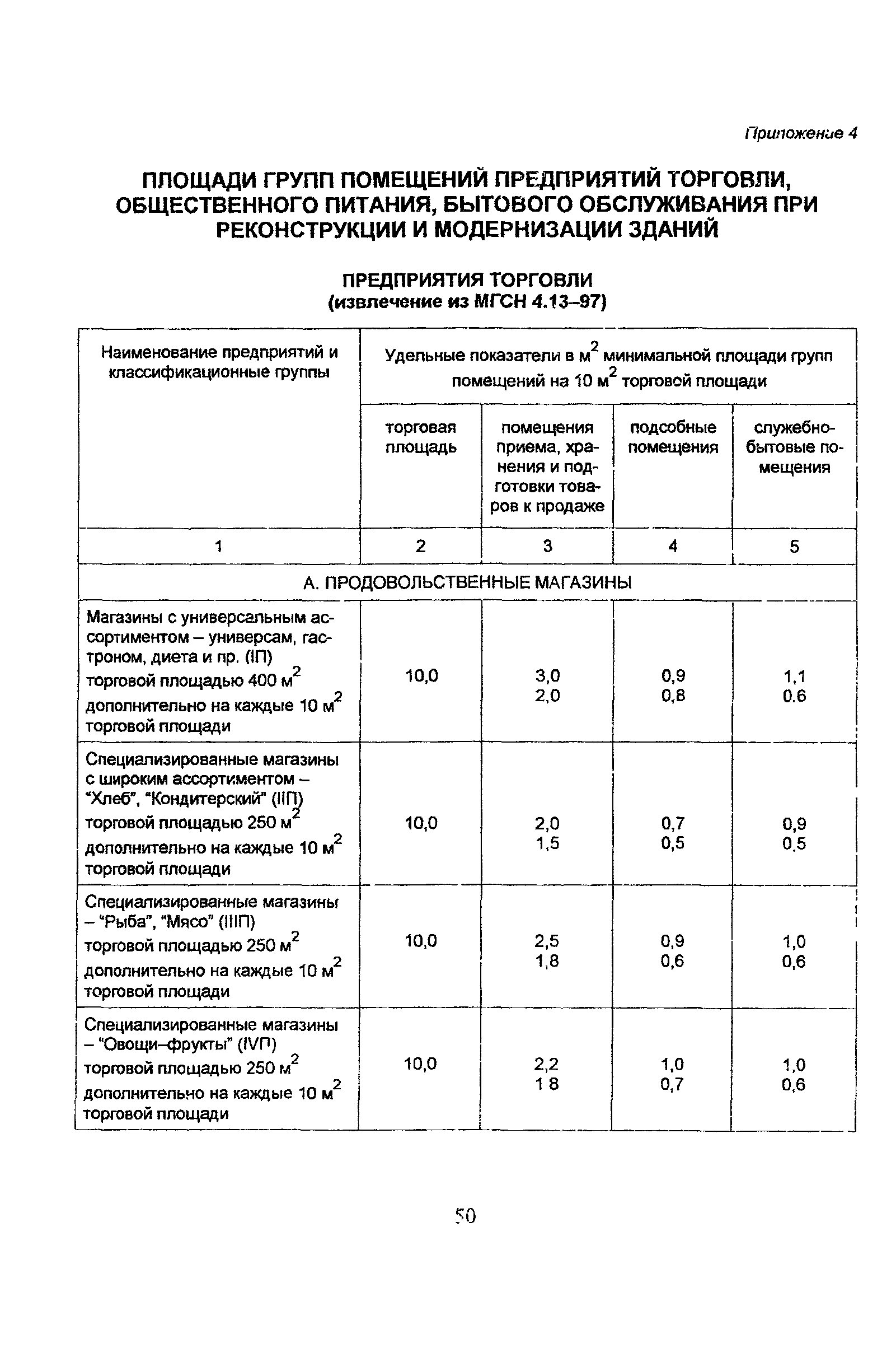 Рекомендации