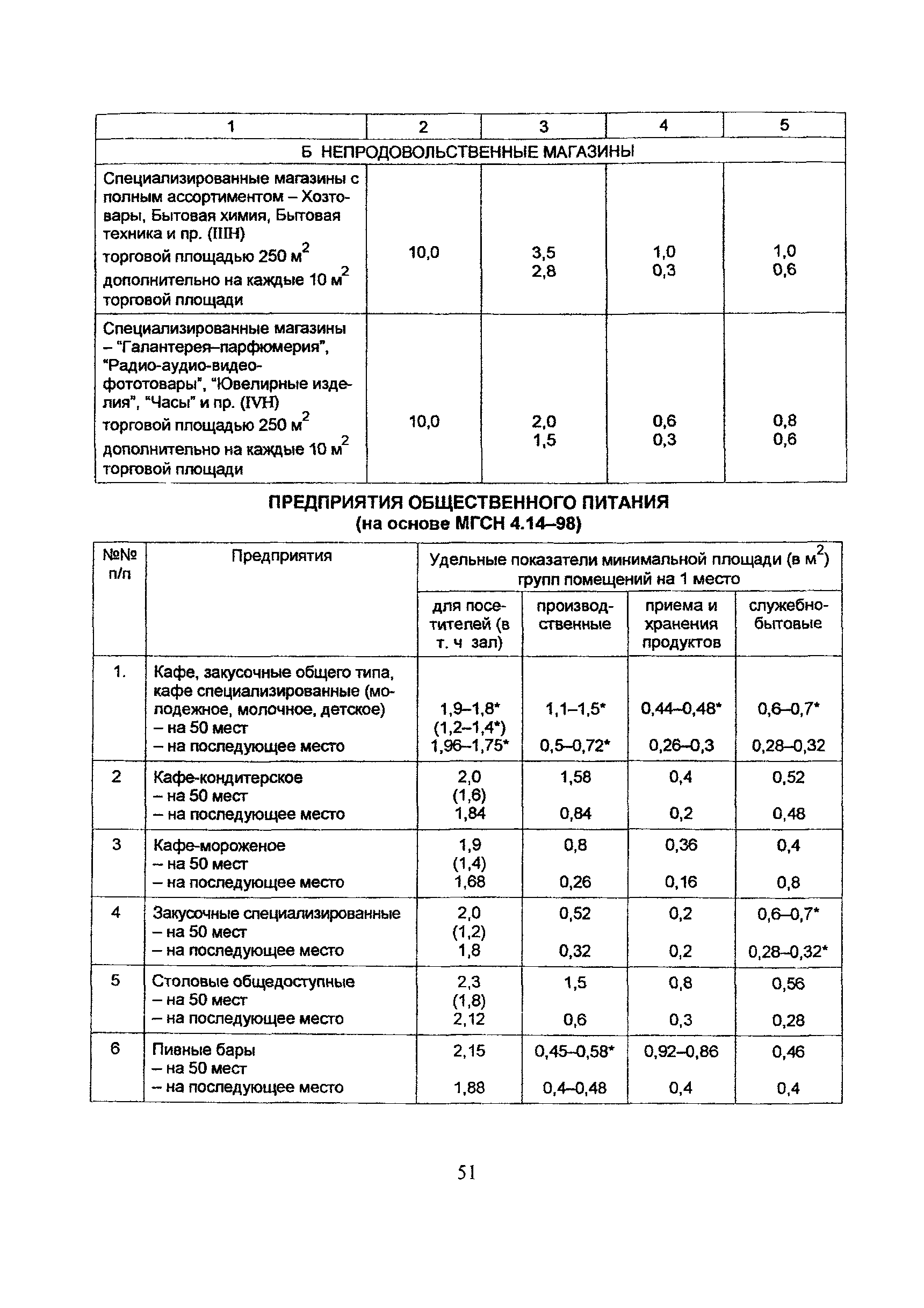 Рекомендации
