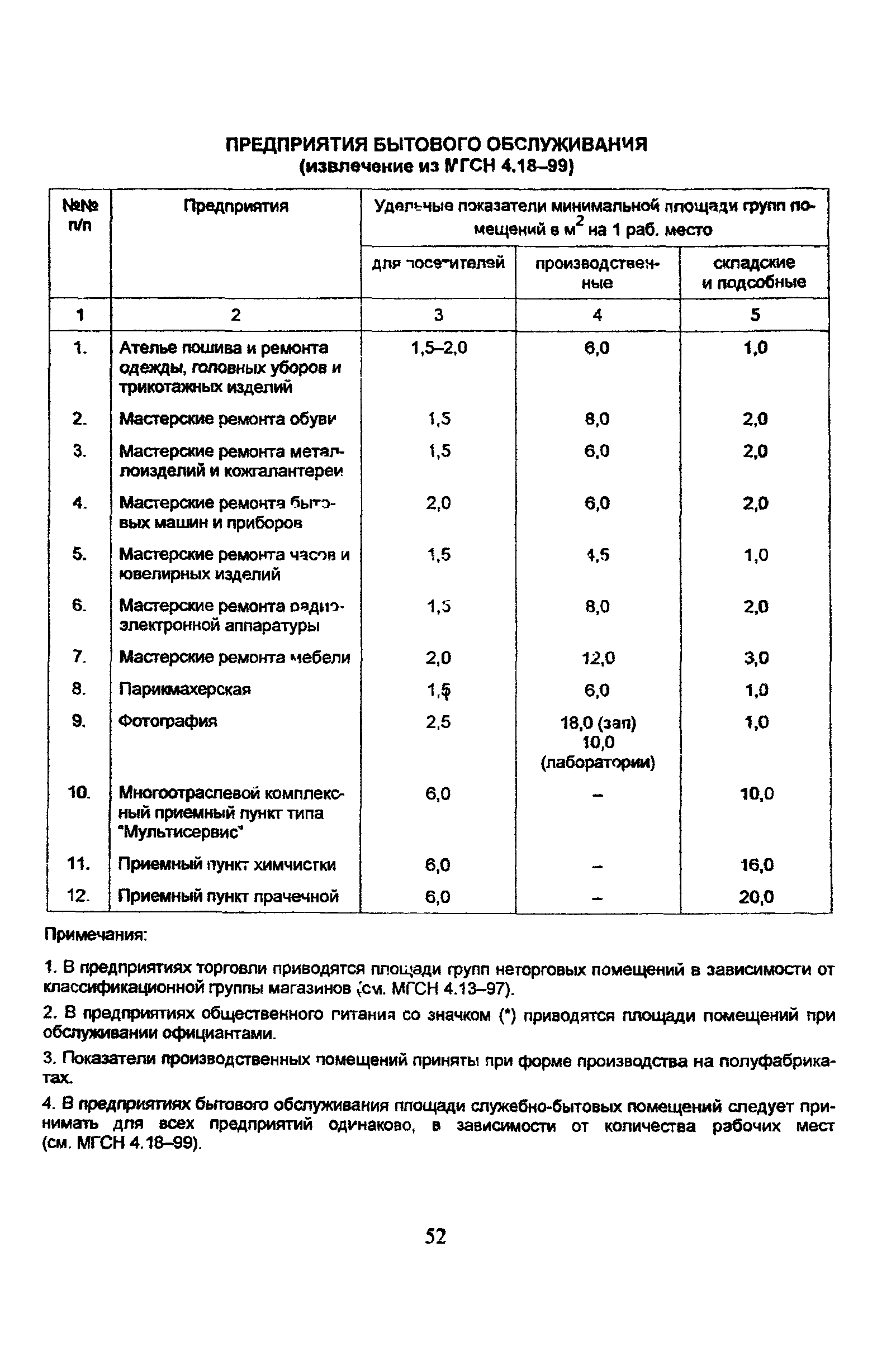 Рекомендации