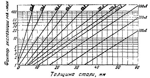 Описание: 2