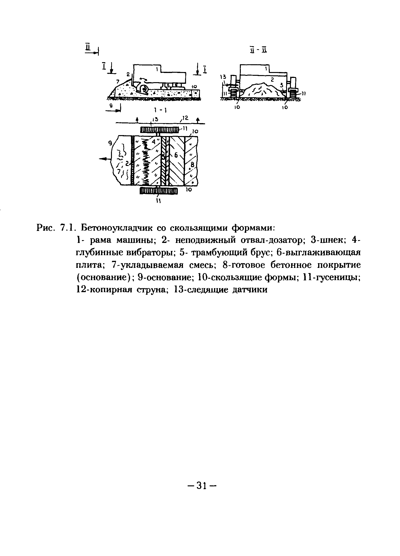 ВСН 51-96