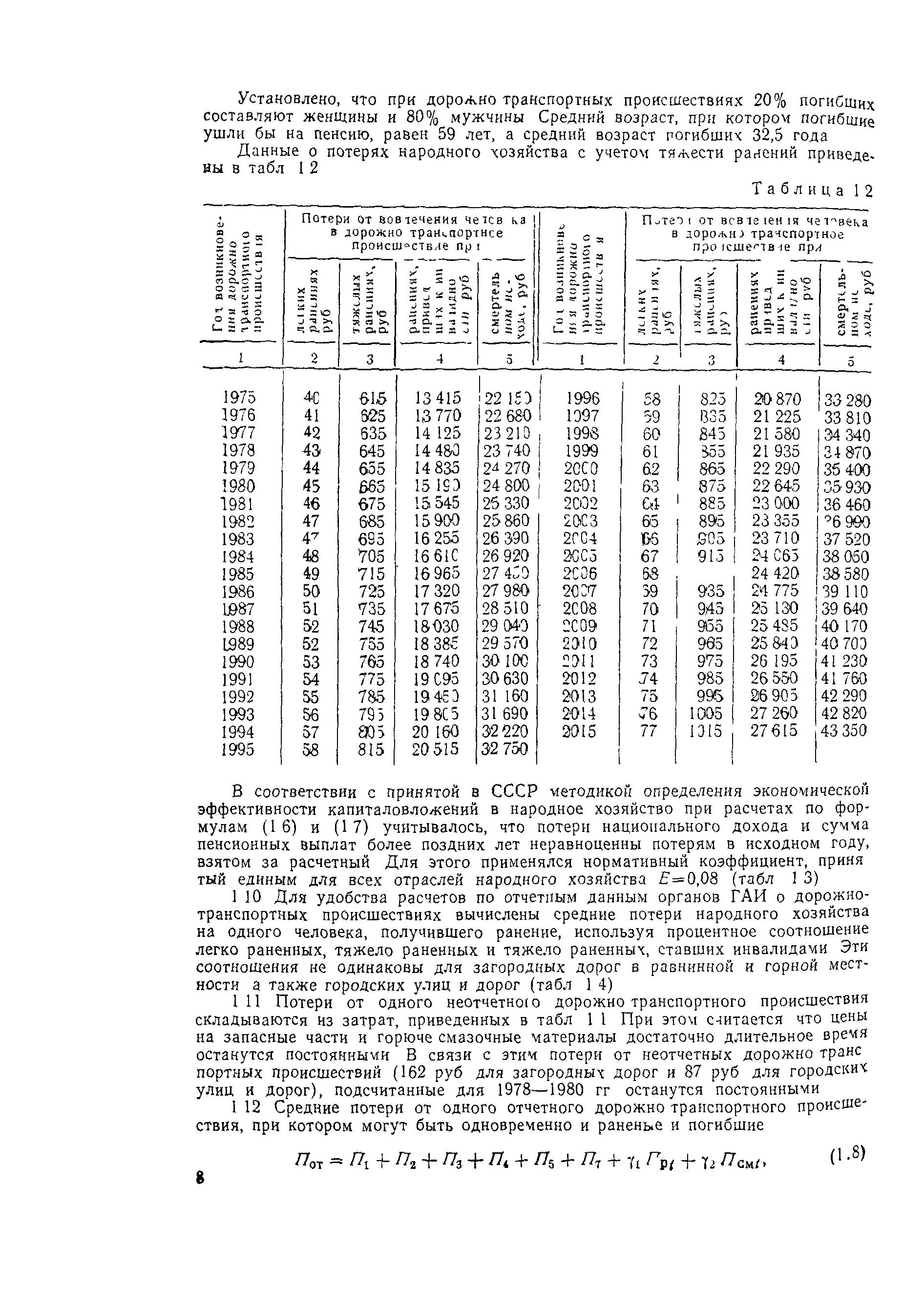 ВСН 3-81