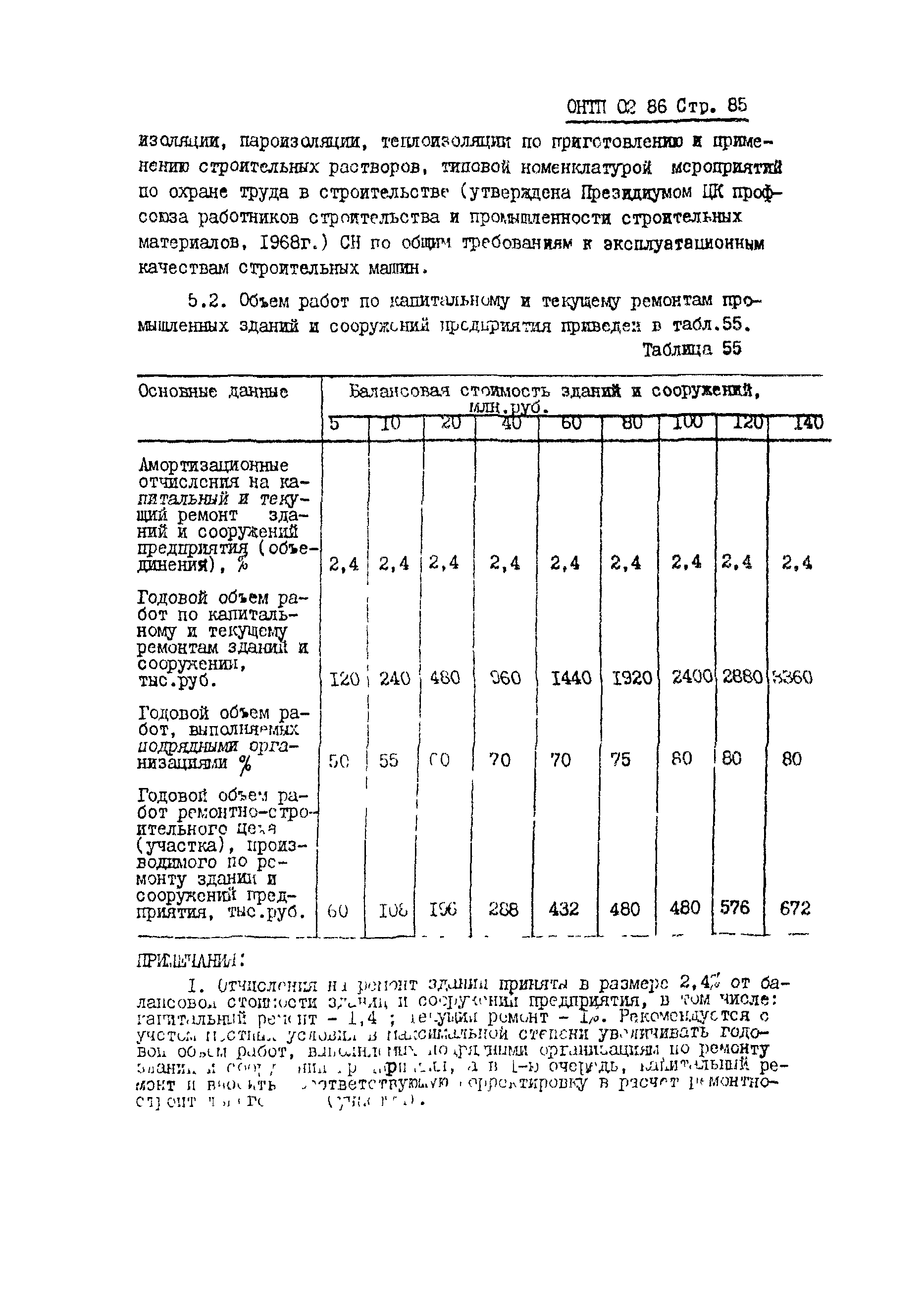 ОНТП 02-86