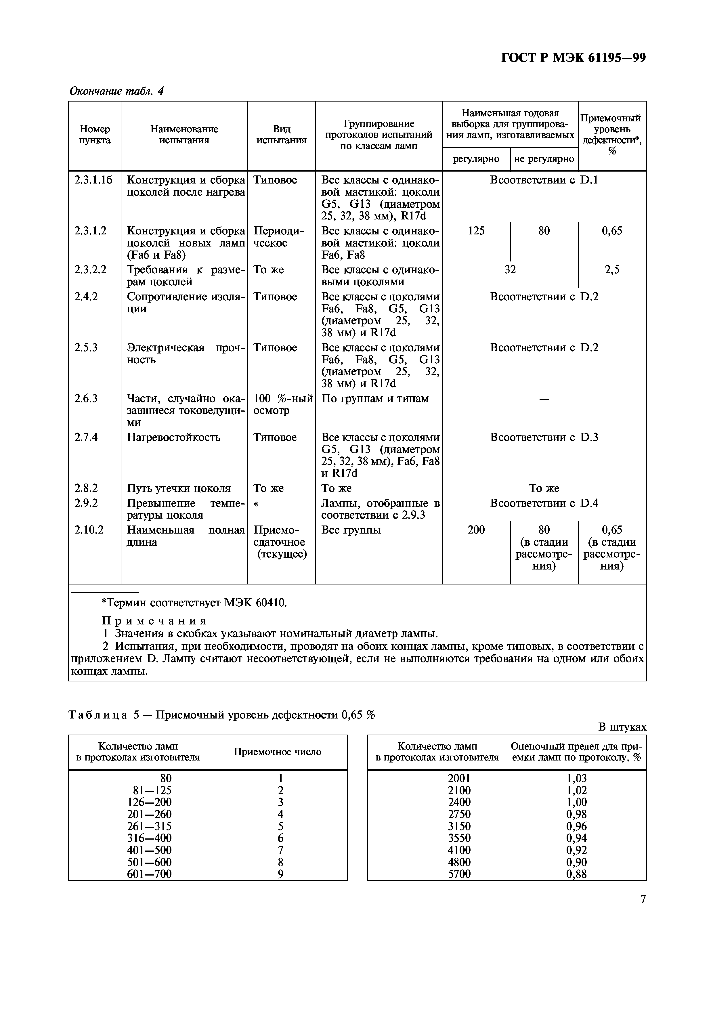 ГОСТ Р МЭК 61195-99