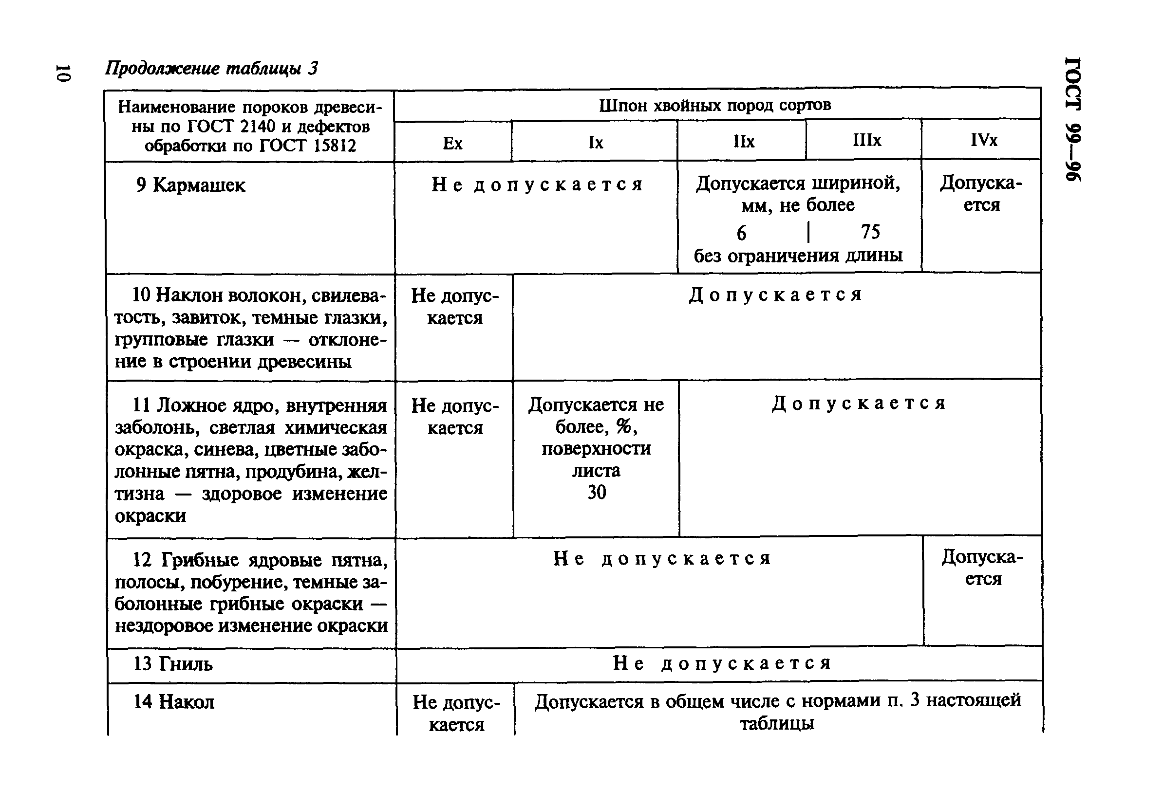 ГОСТ 99-96