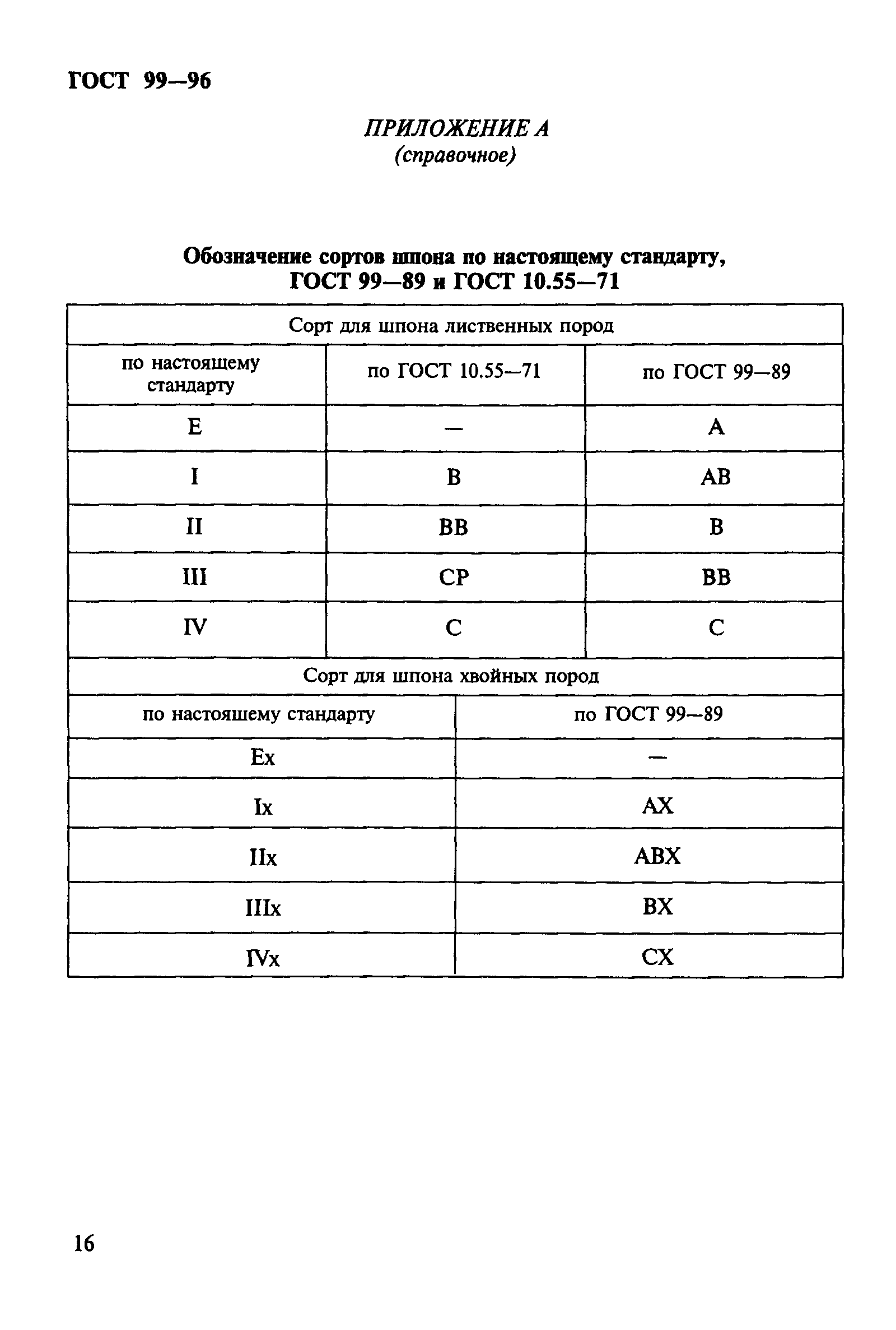 ГОСТ 99-96