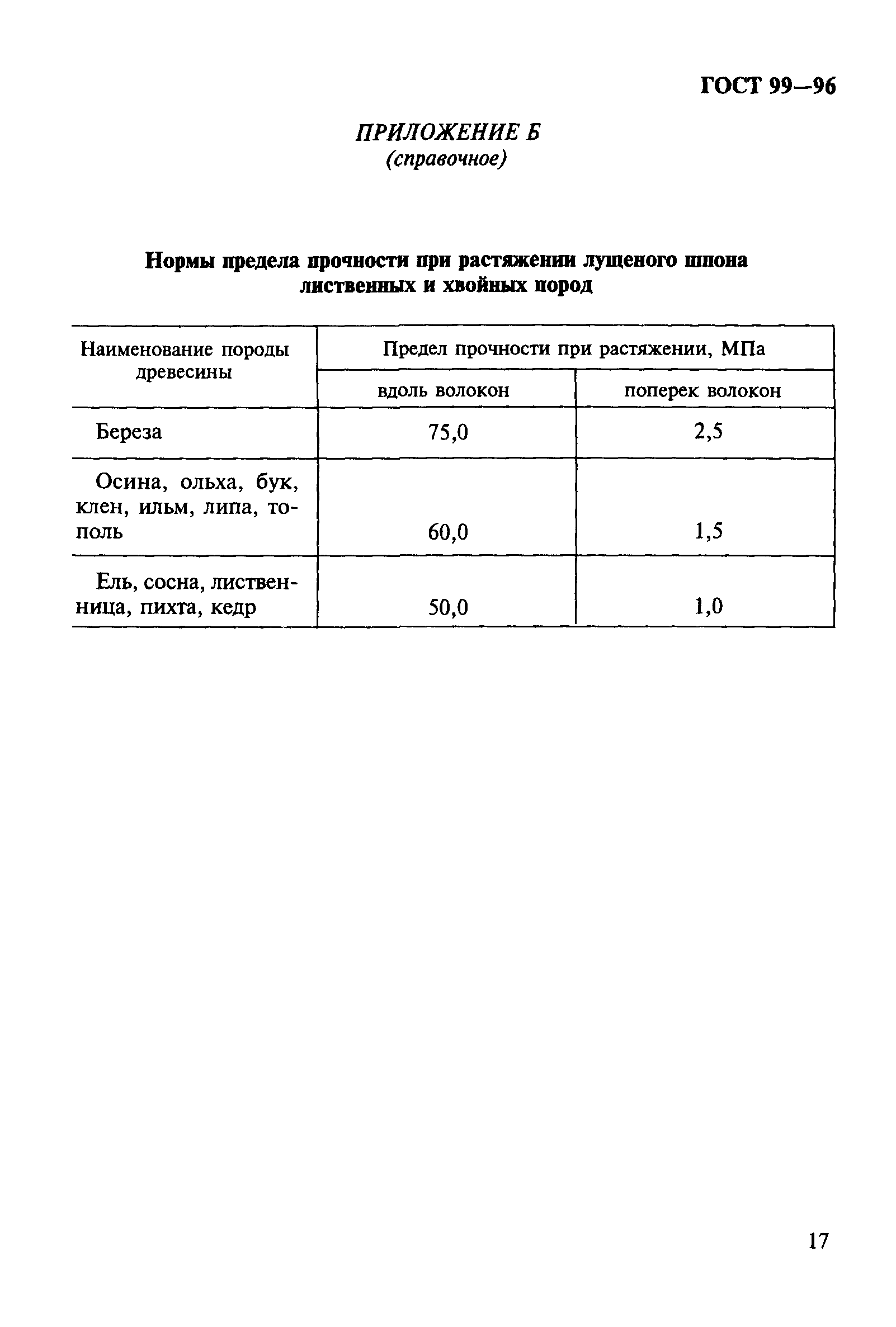 ГОСТ 99-96