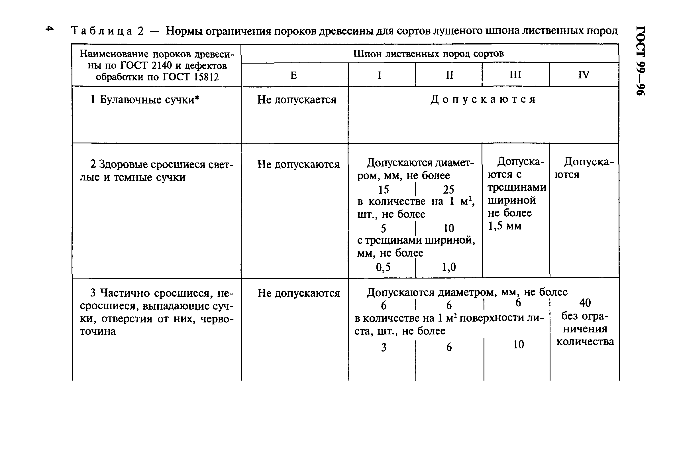 ГОСТ 99-96