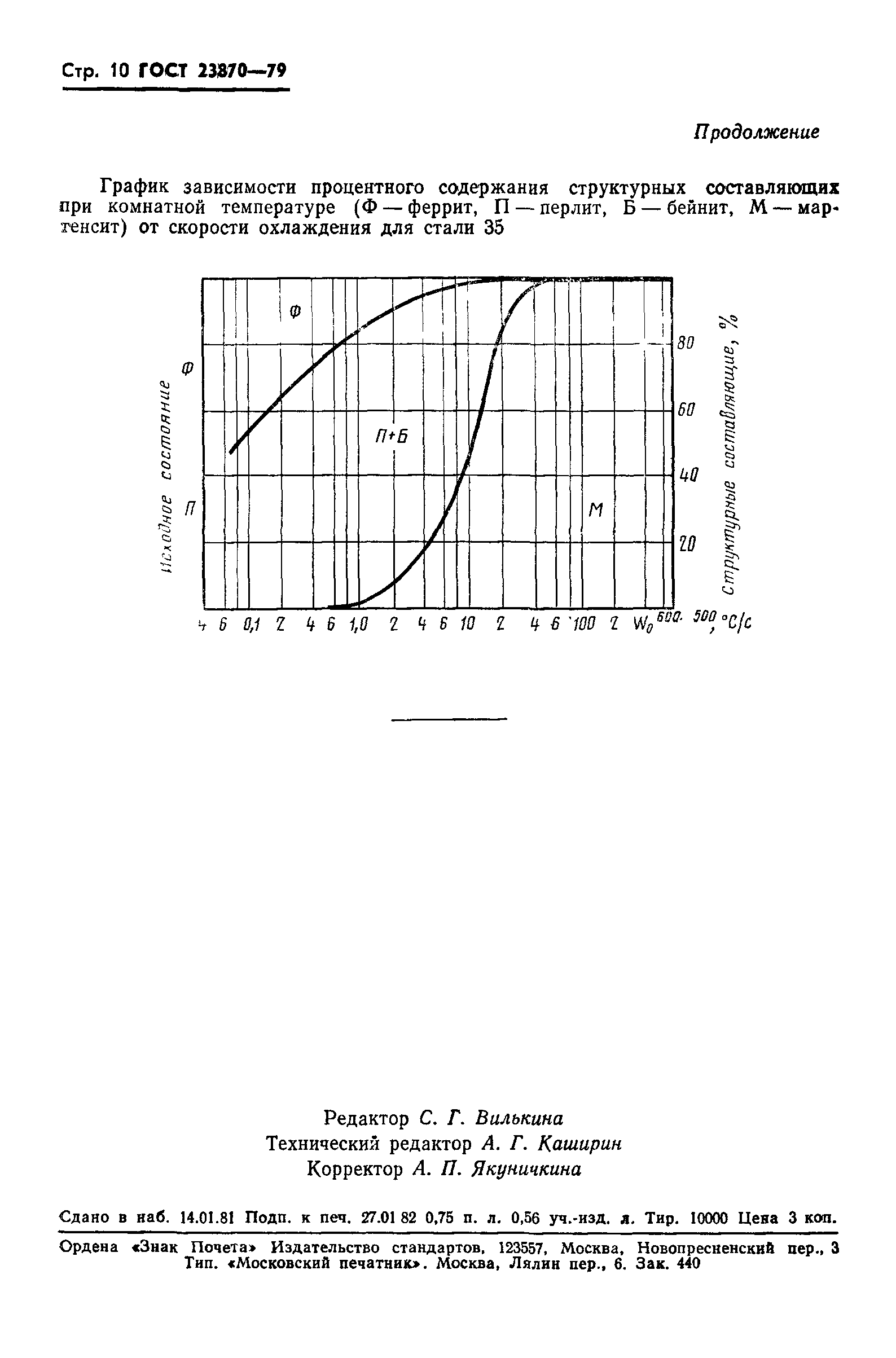 ГОСТ 23870-79