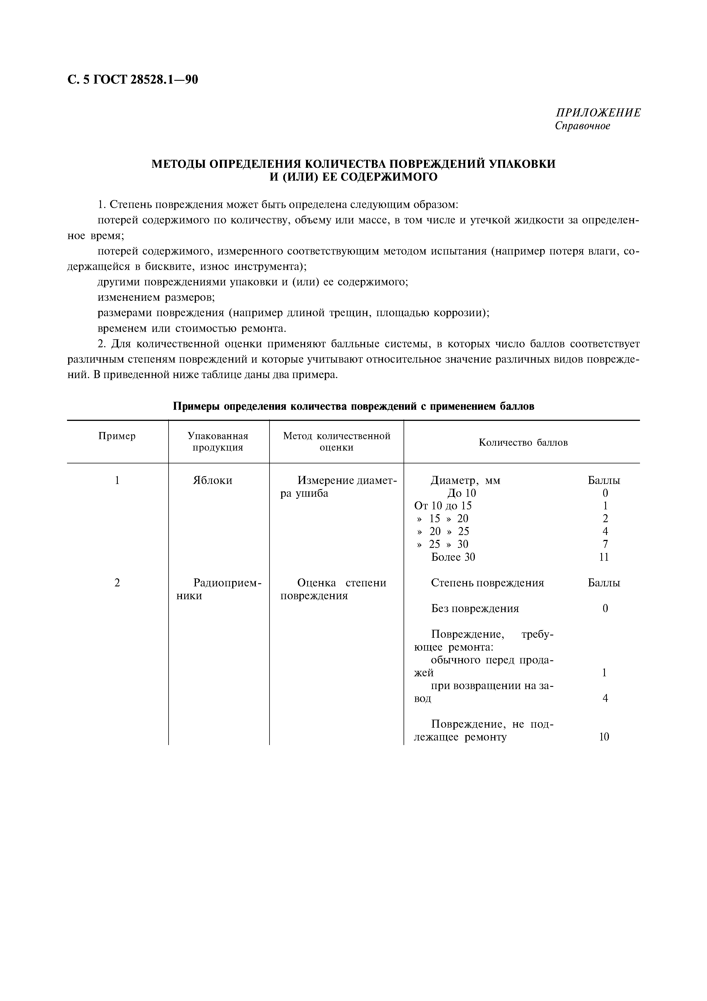 ГОСТ 28528.1-90