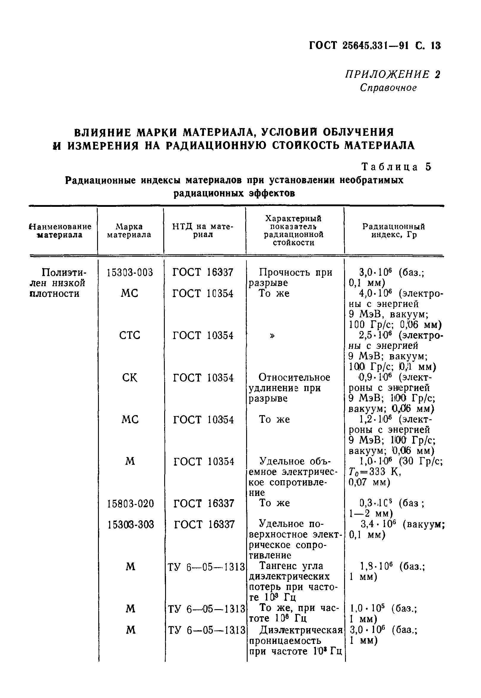 ГОСТ 25645.331-91