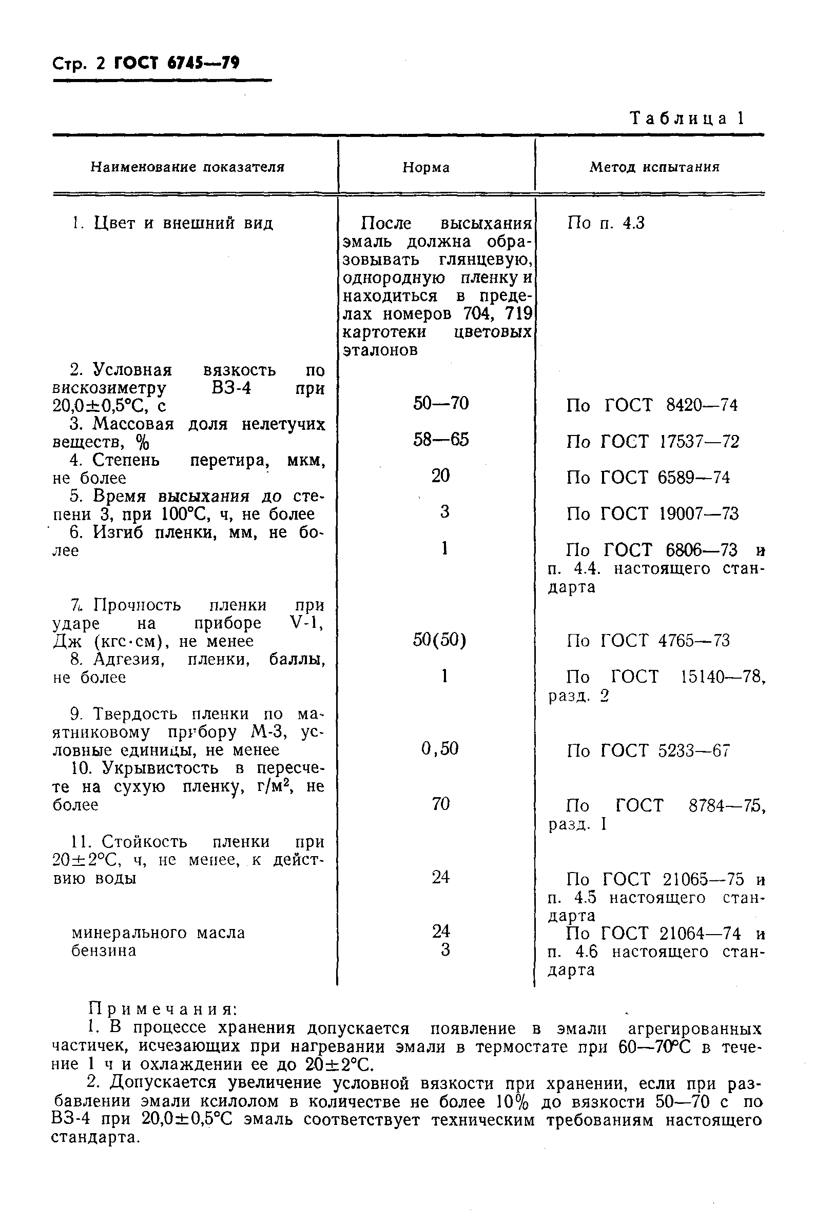 ГОСТ 6745-79