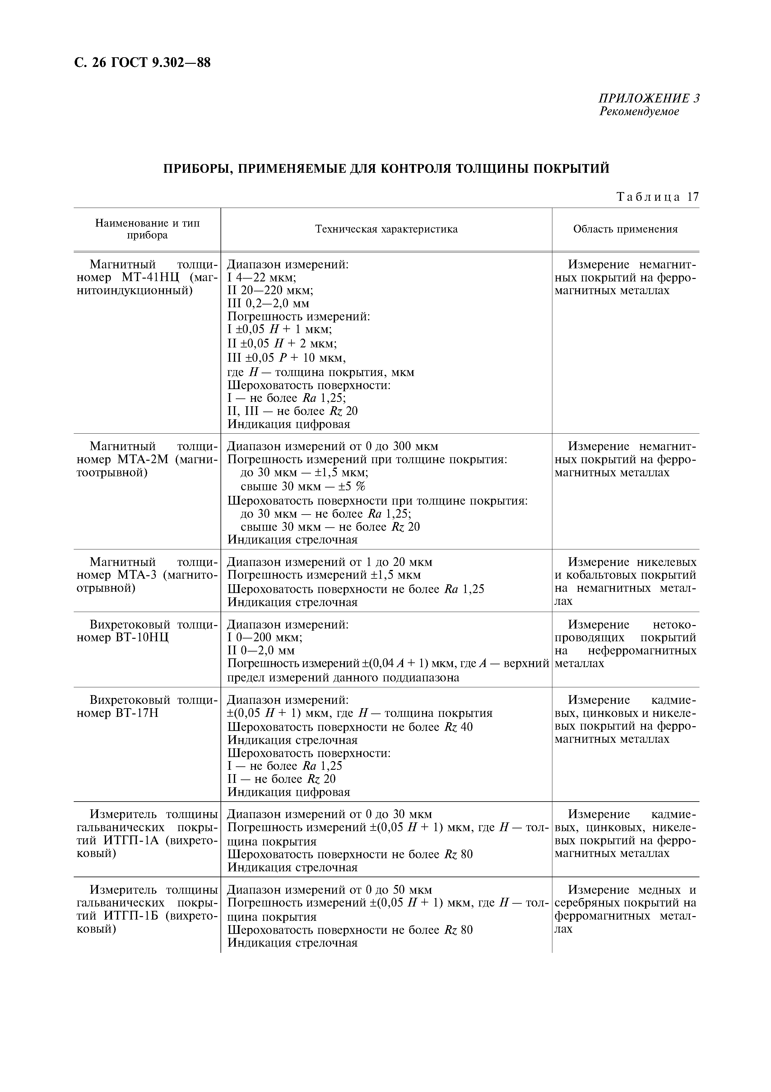 ГОСТ 9.302-88