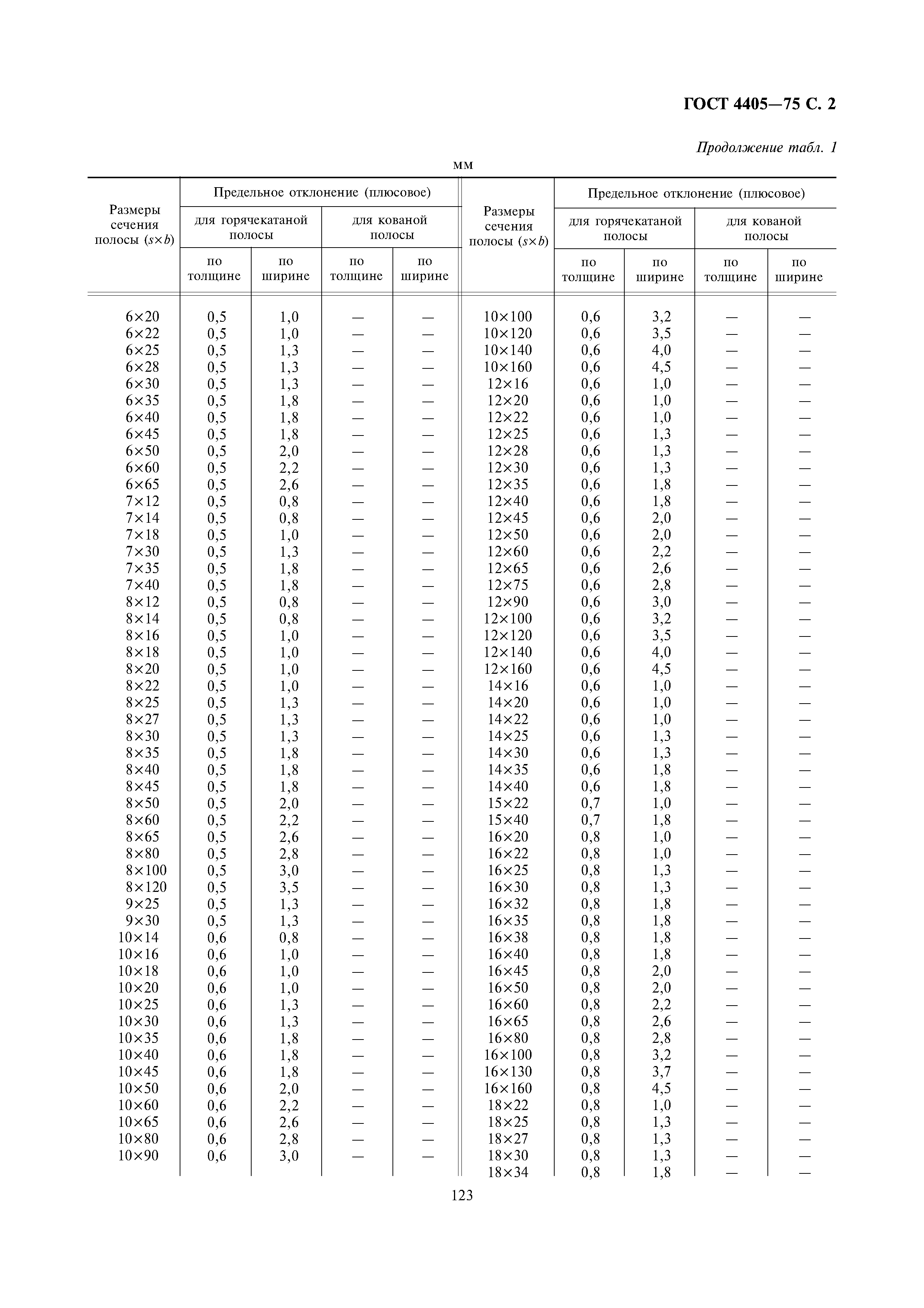 ГОСТ 4405-75