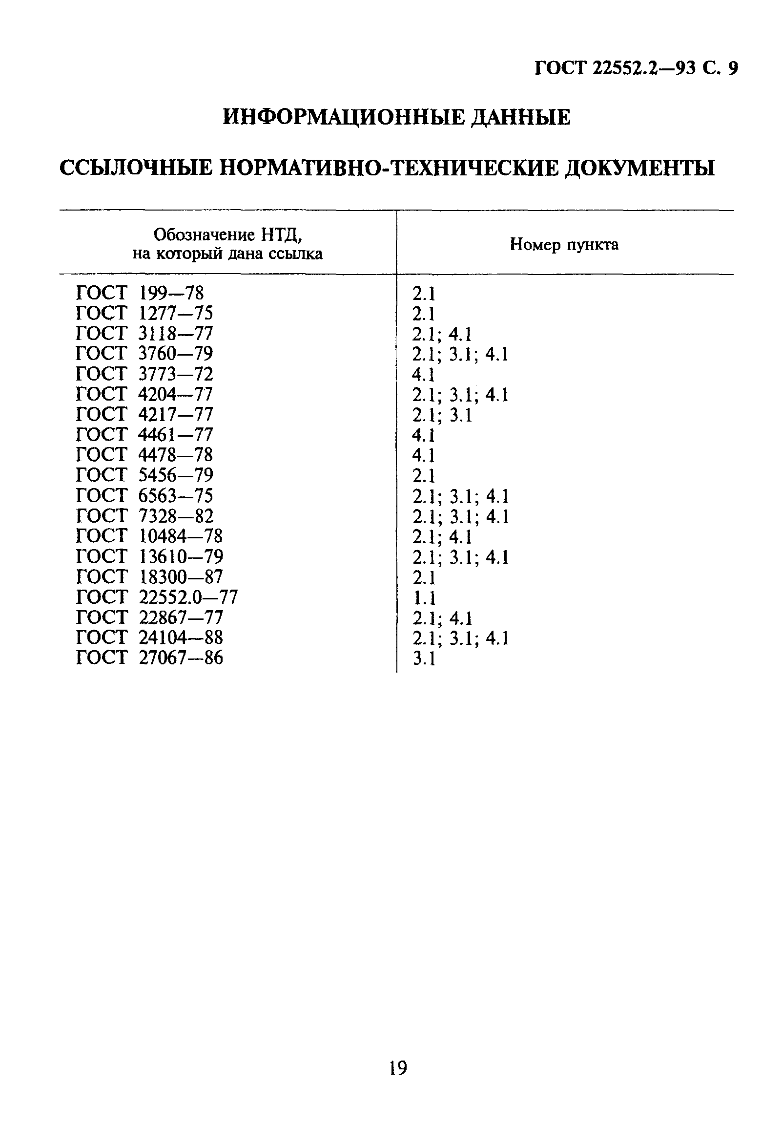 ГОСТ 22552.2-93