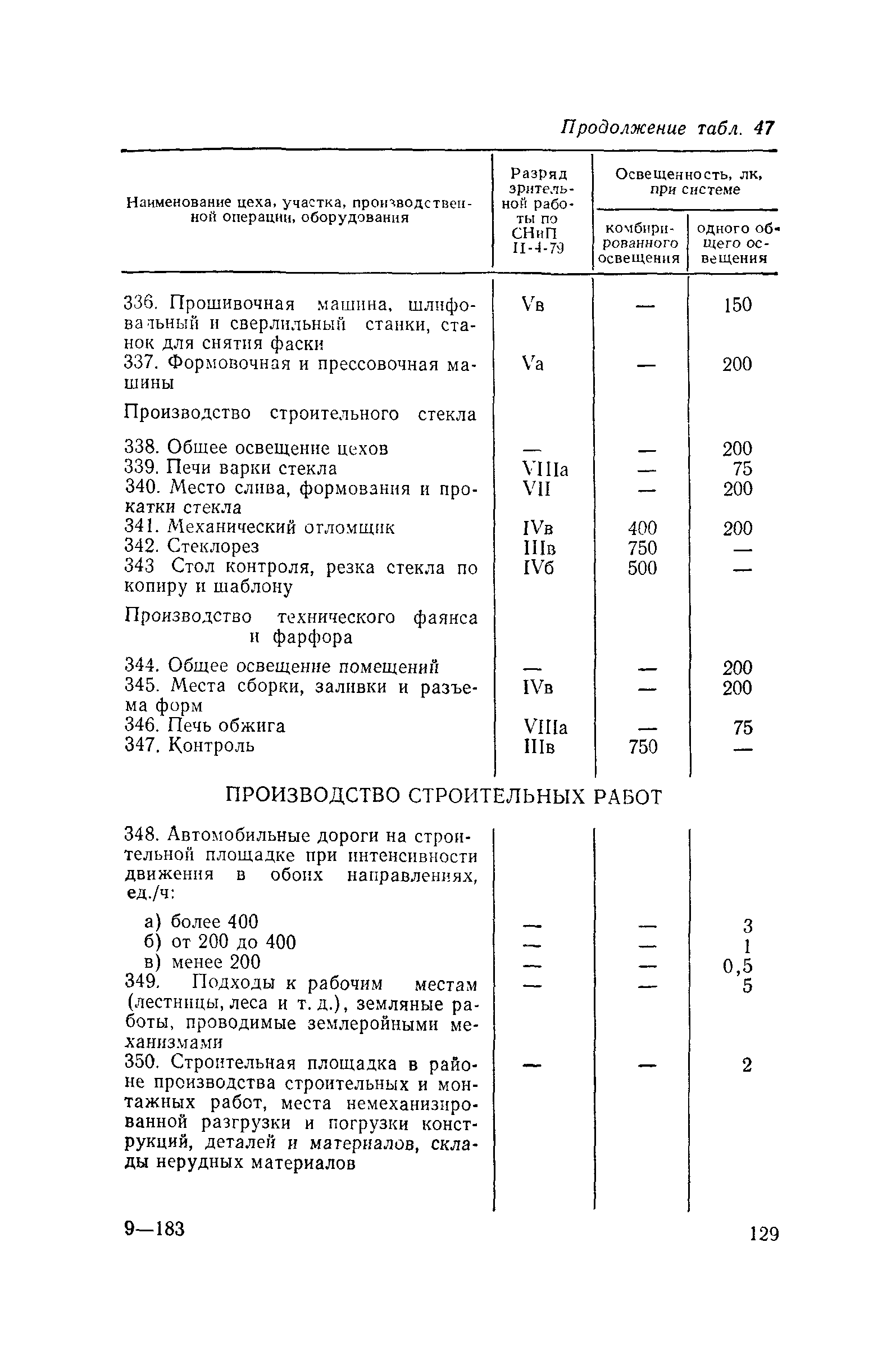 Пособие к СНиП II-4-79