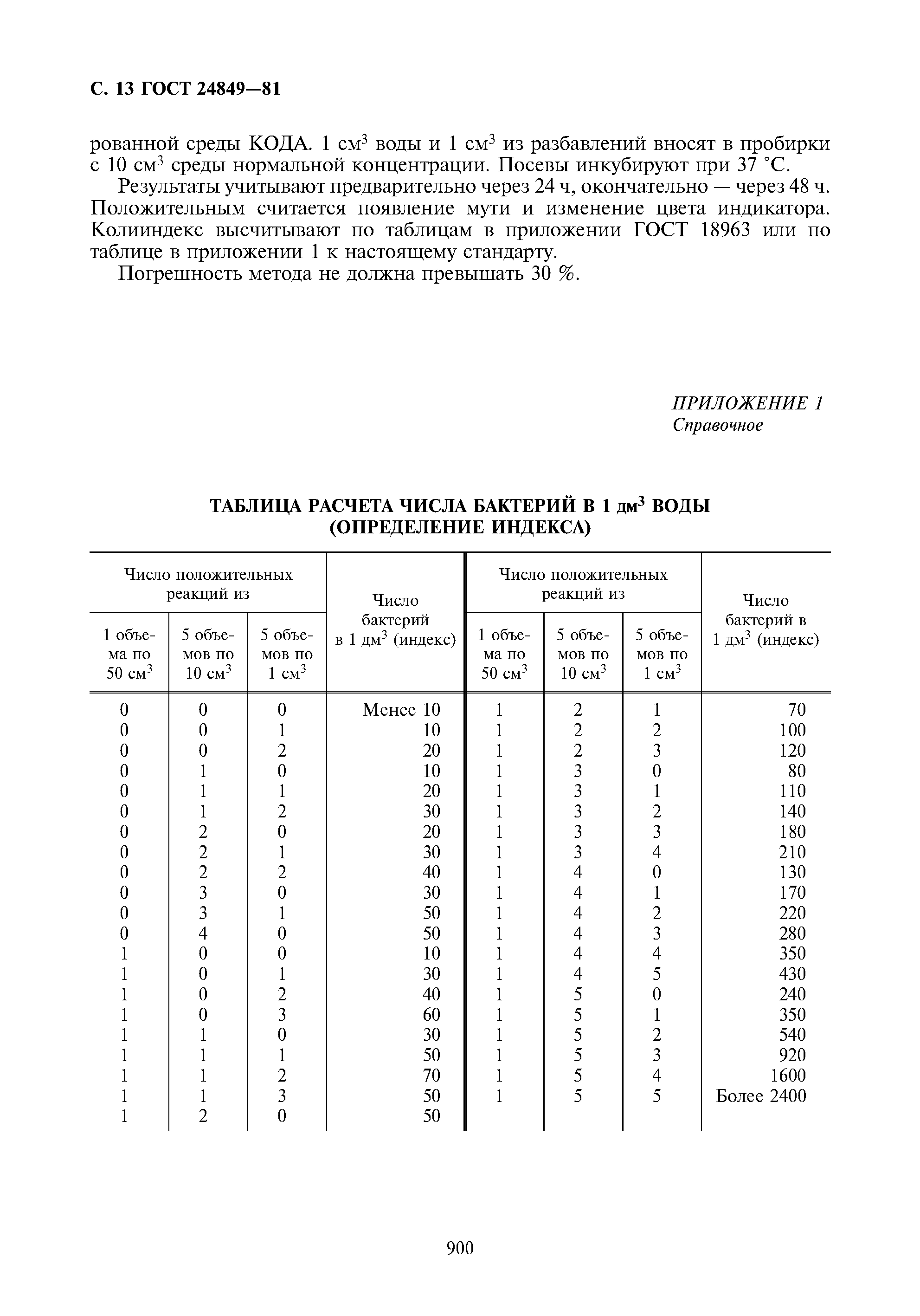 ГОСТ 24849-81